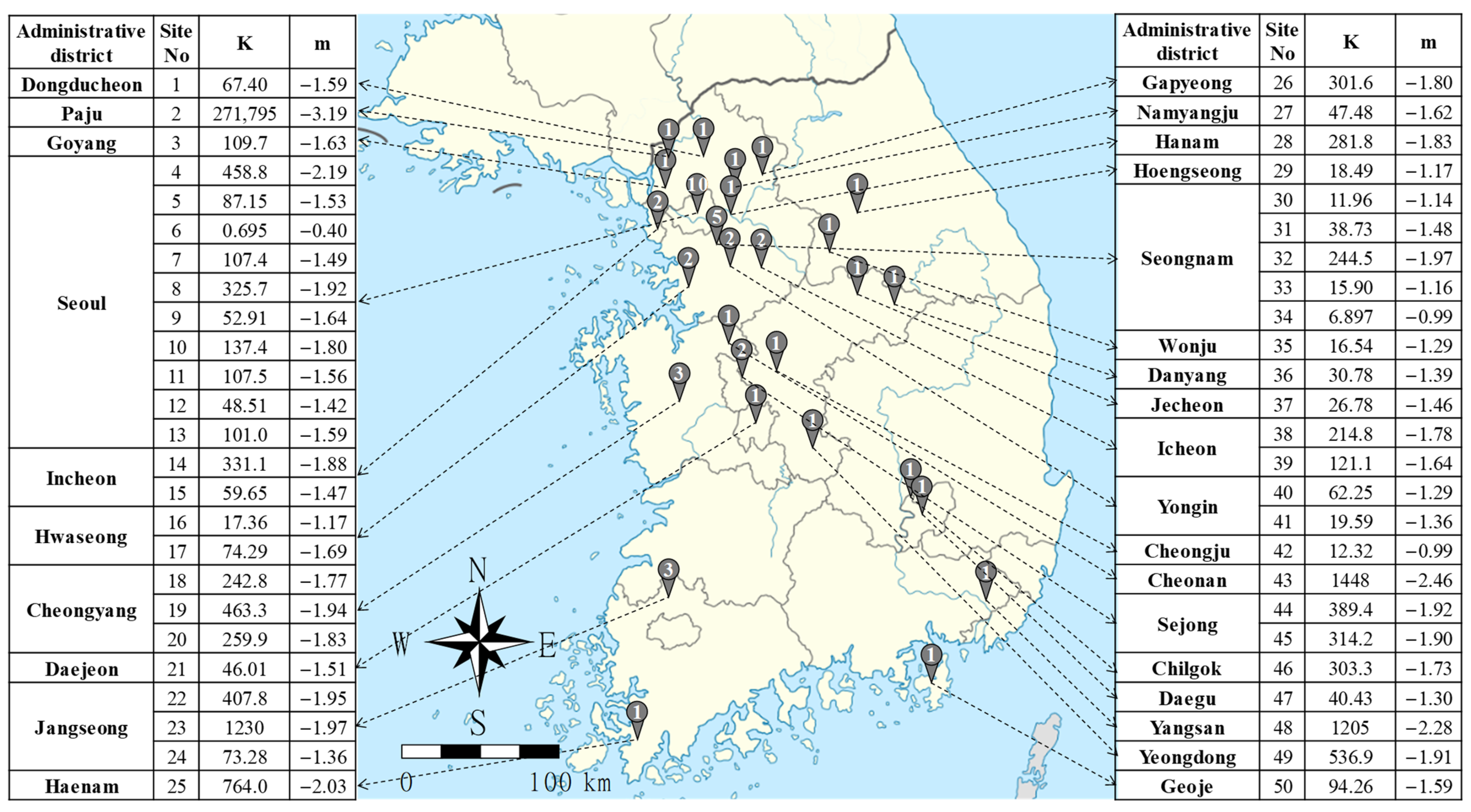 Applsci 11 07487 g002 550