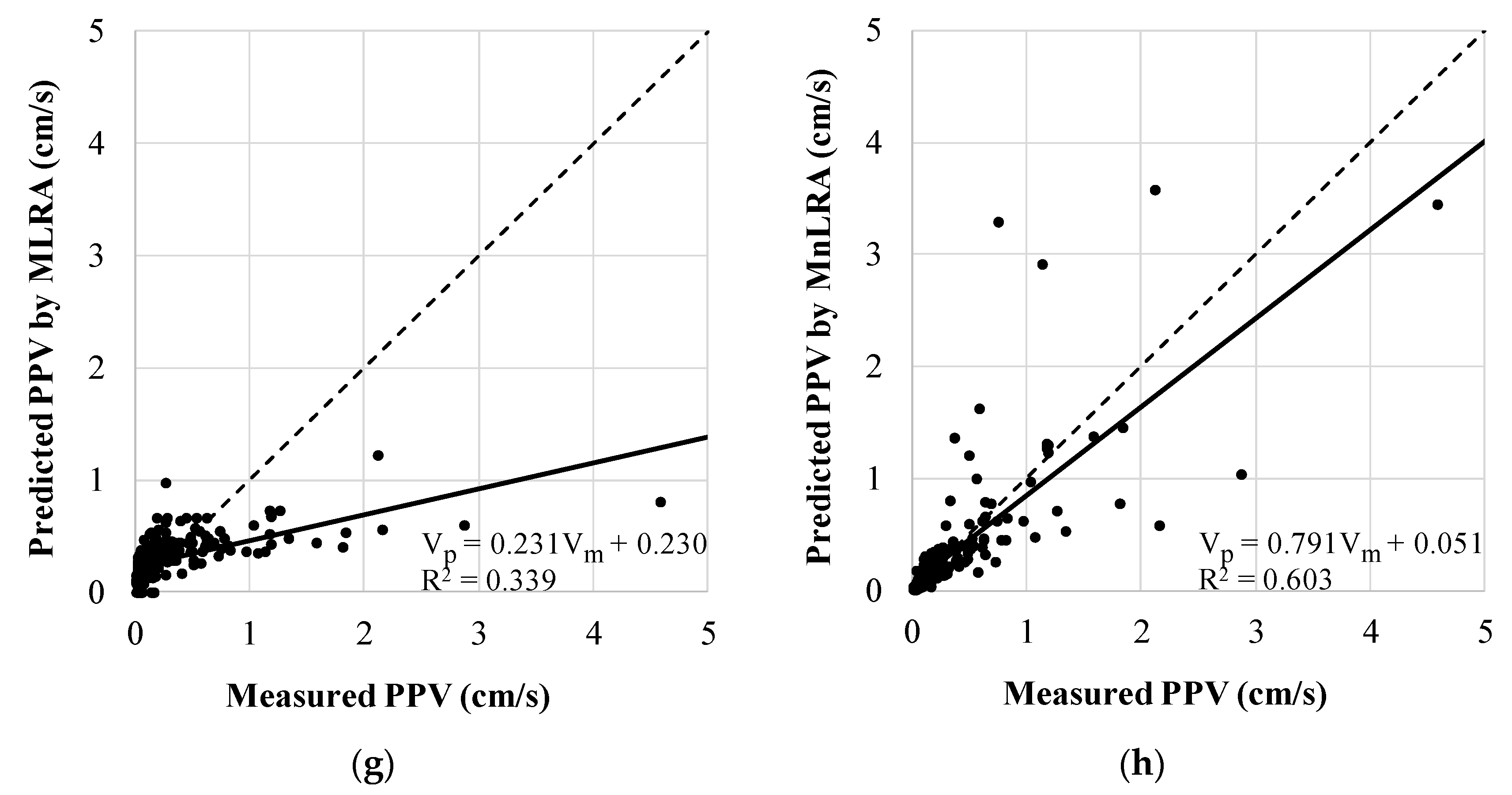 Applsci 11 07487 g006b 550