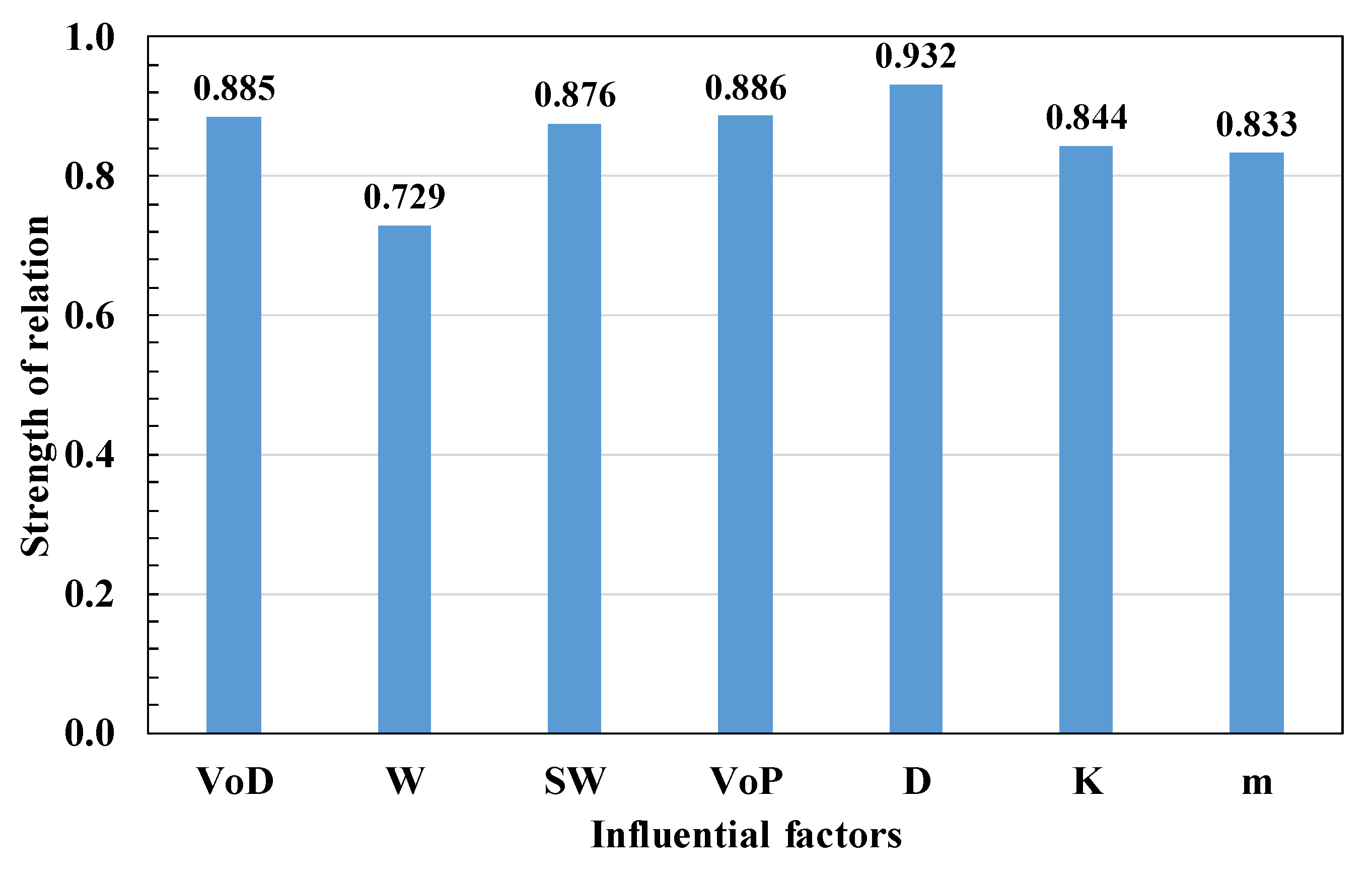 Applsci 11 07487 g007 550