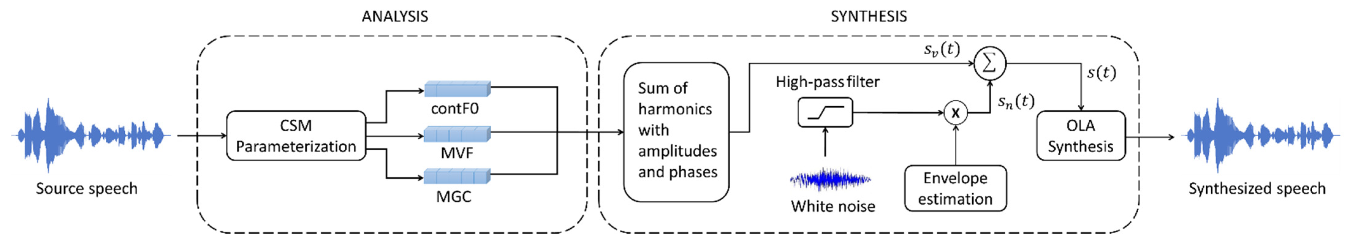 Applsci 11 07489 g001 550
