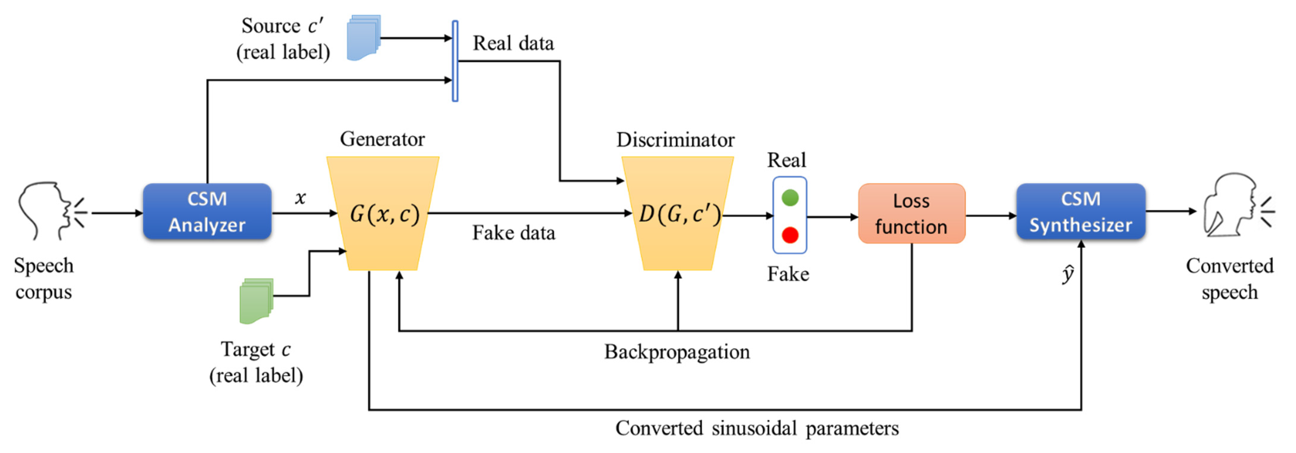 Applsci 11 07489 g004 550
