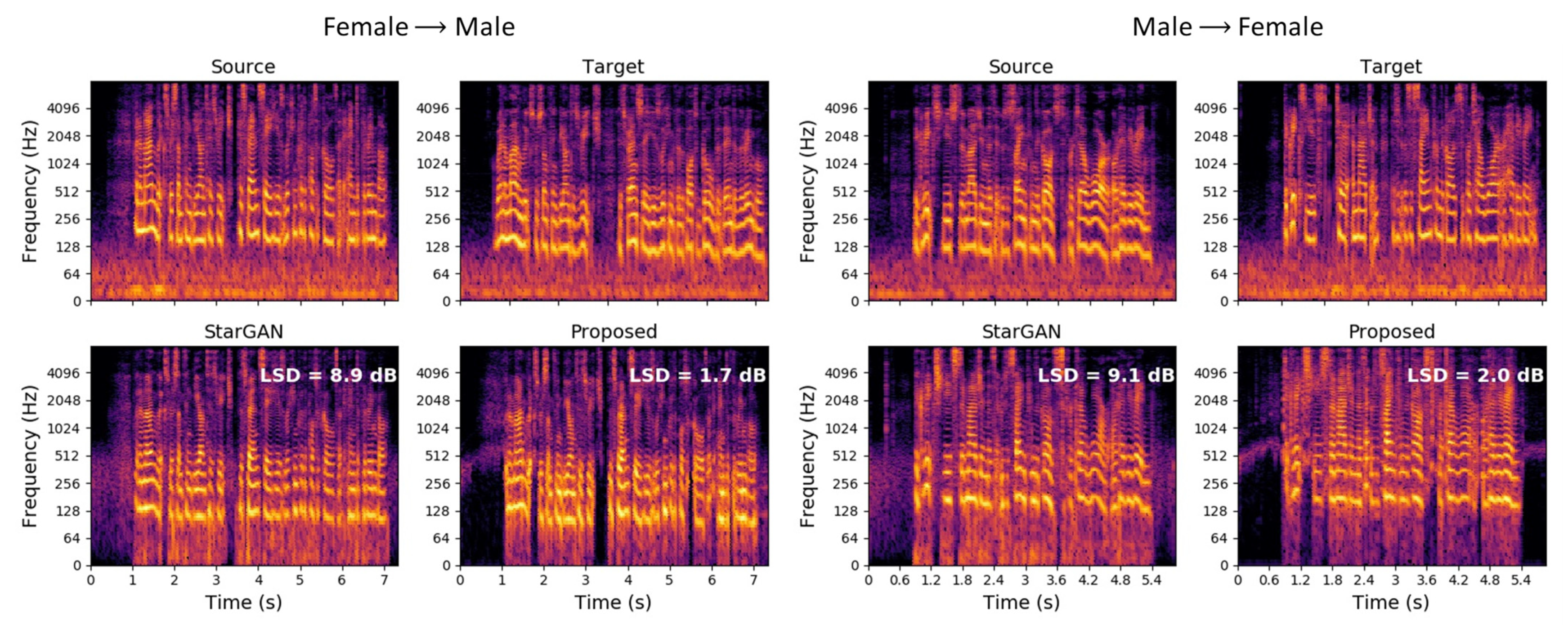 Applsci 11 07489 g005 550