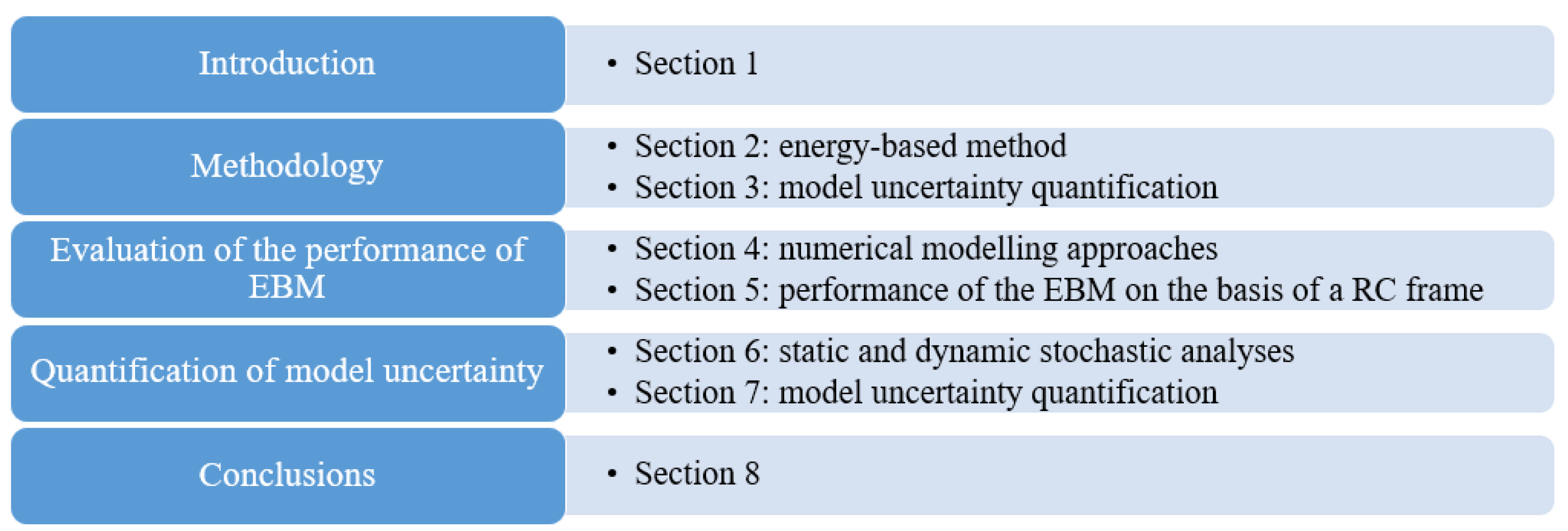 Applsci 11 07492 g001