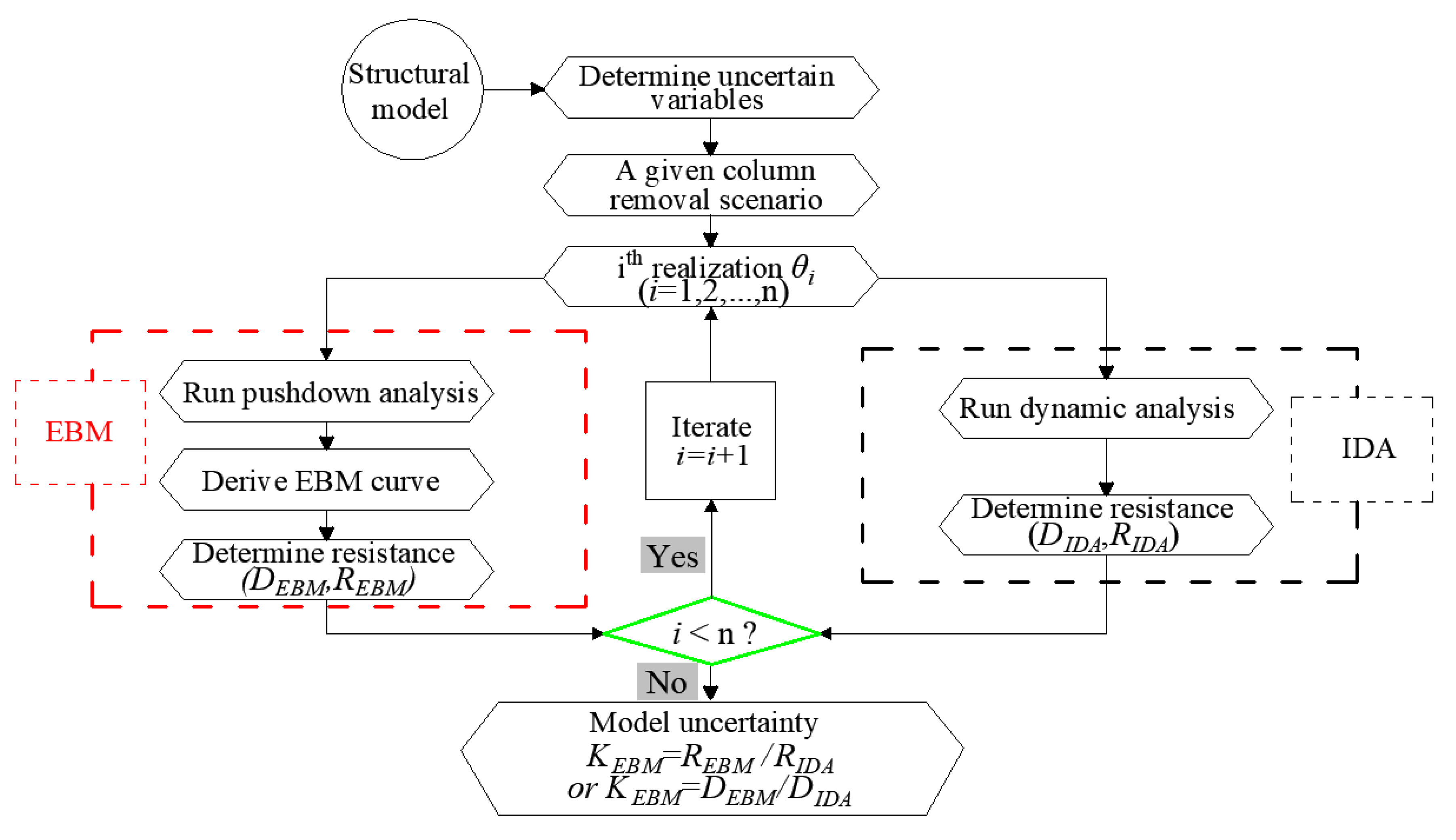 Applsci 11 07492 g003