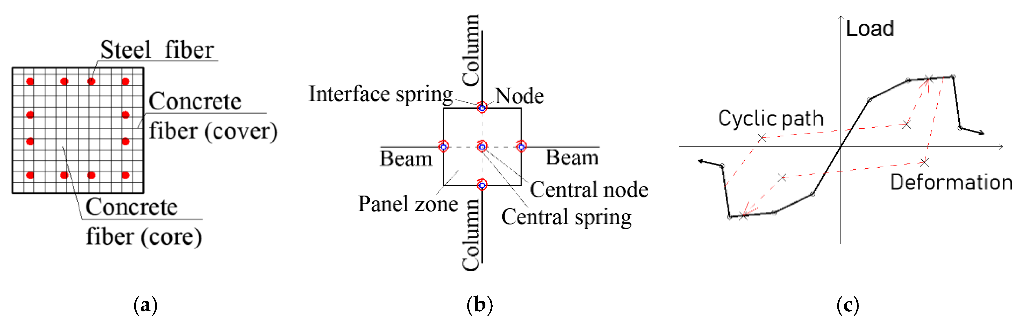 Applsci 11 07492 g004