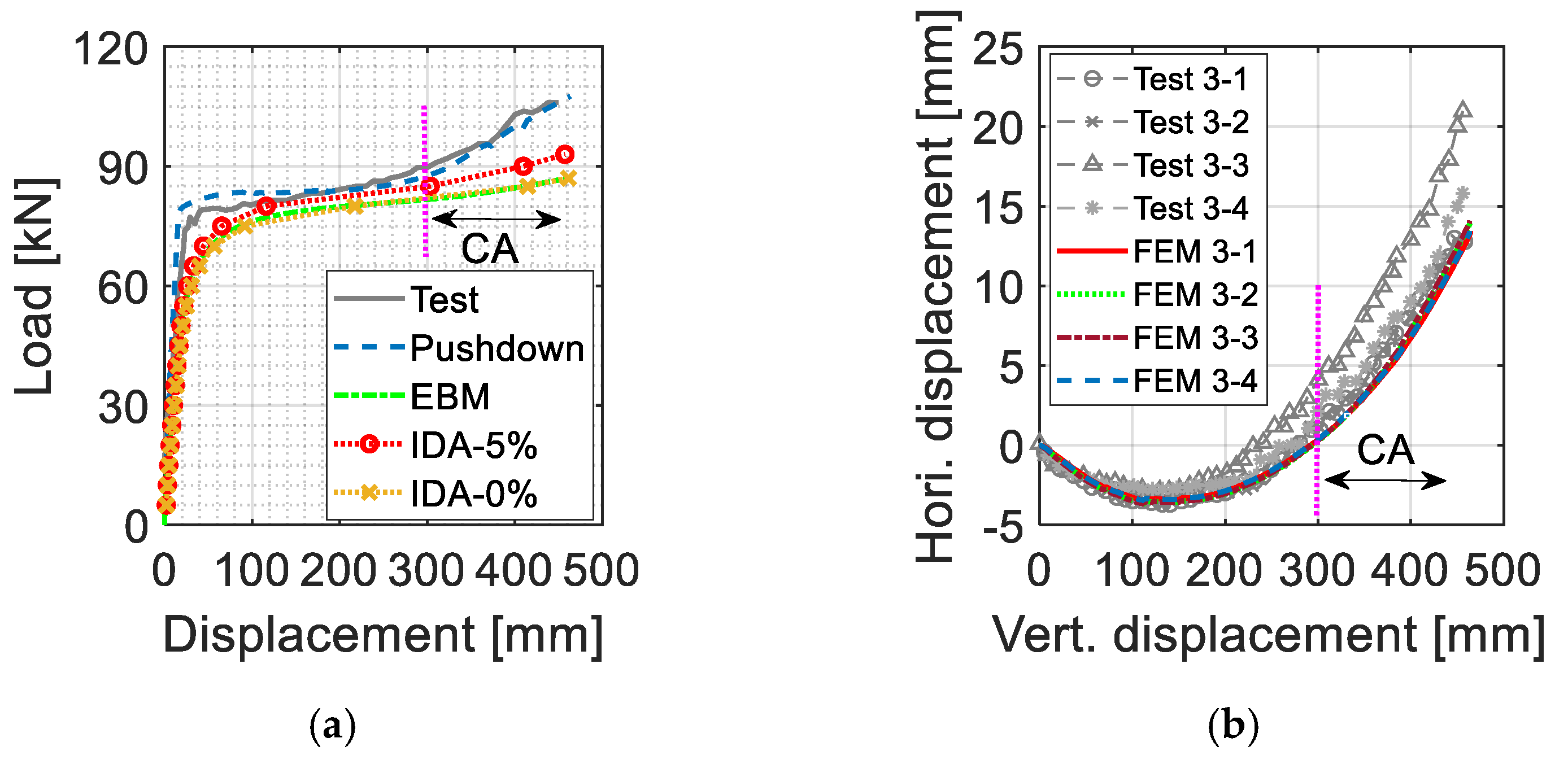 Applsci 11 07492 g007