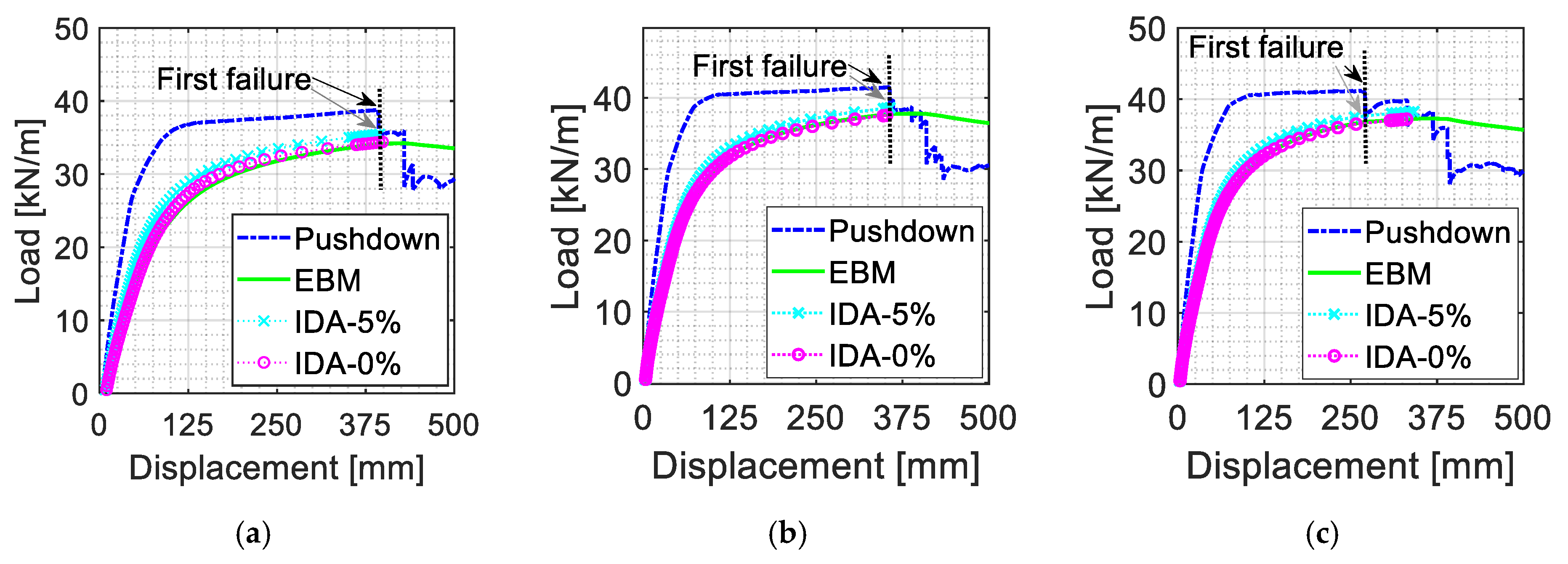 Applsci 11 07492 g015