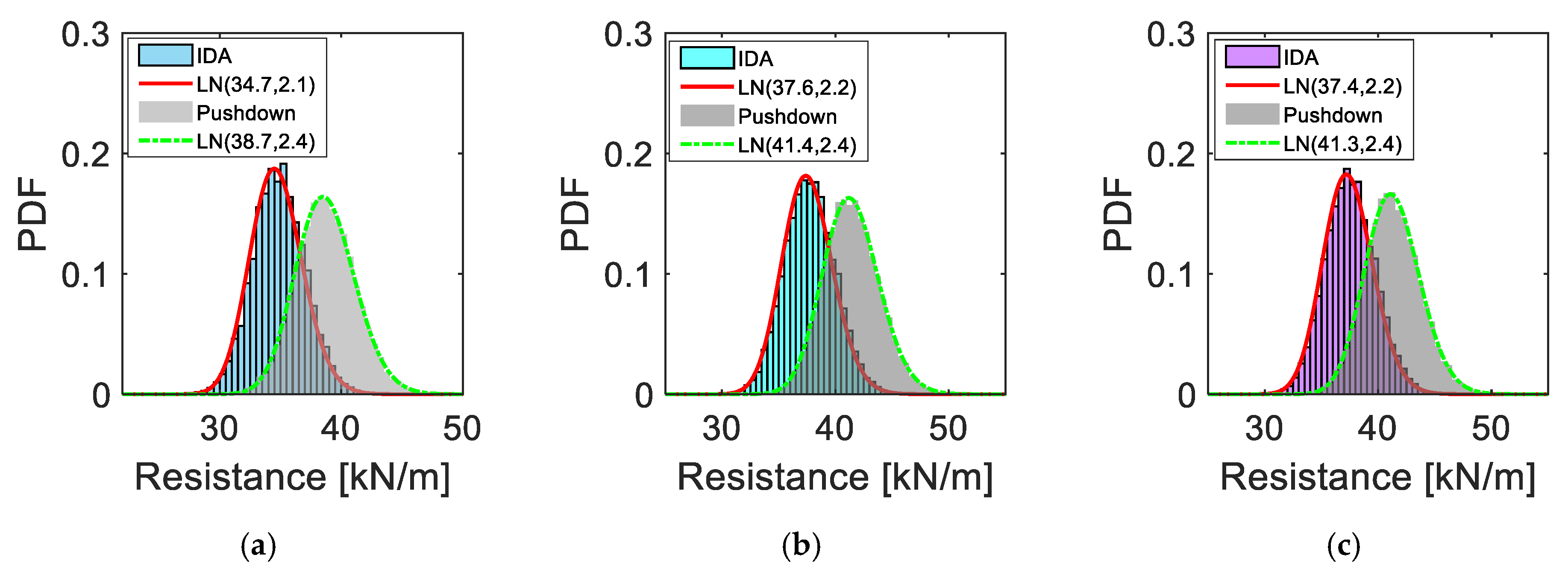 Applsci 11 07492 g017