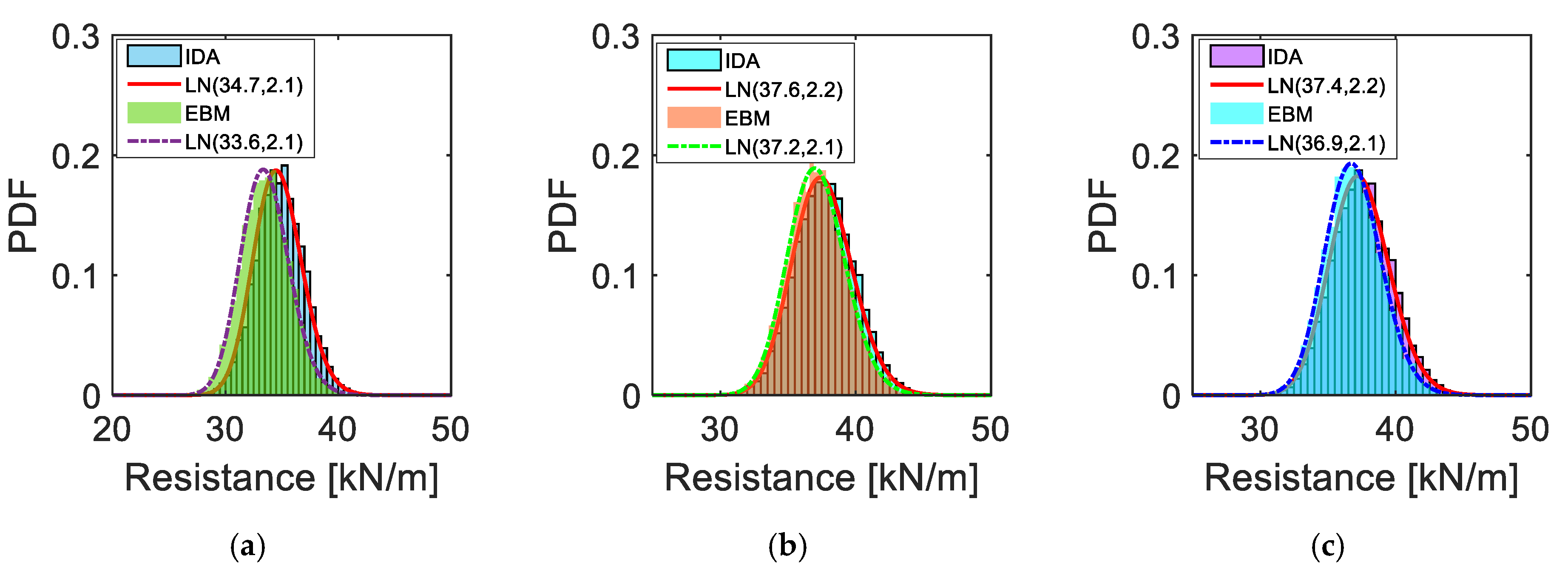 Applsci 11 07492 g018