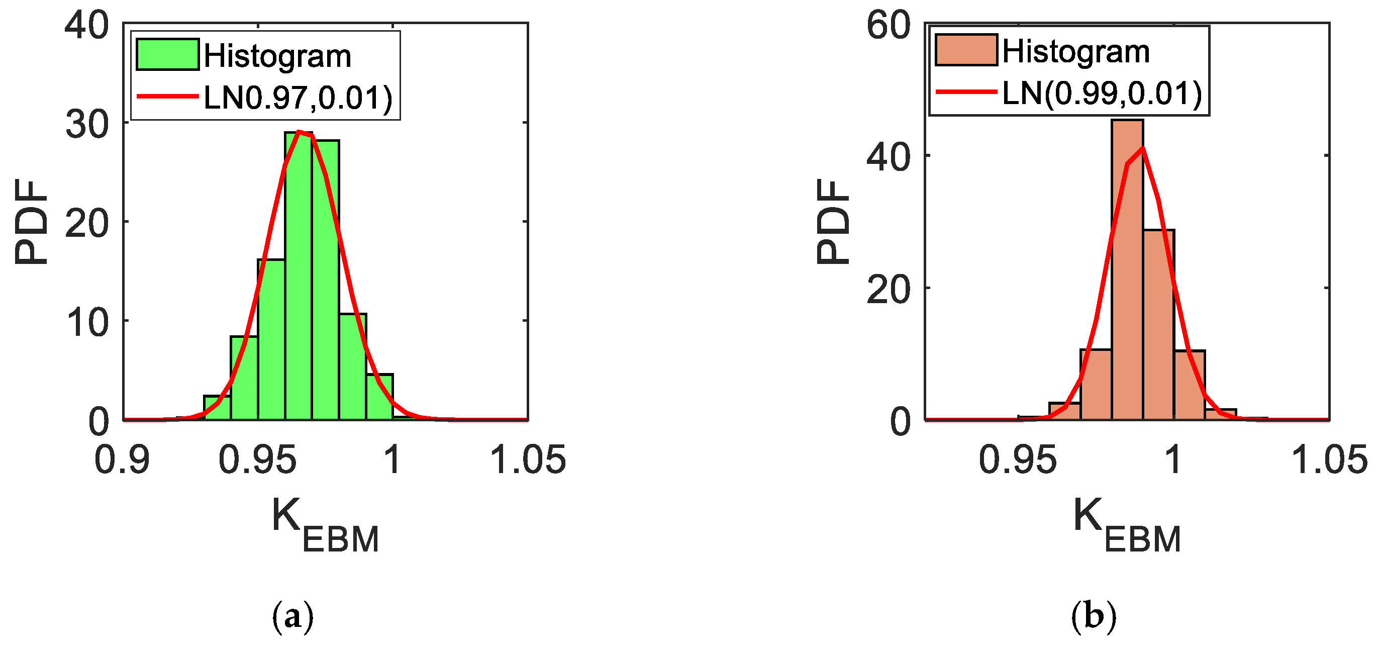 Applsci 11 07492 g021a