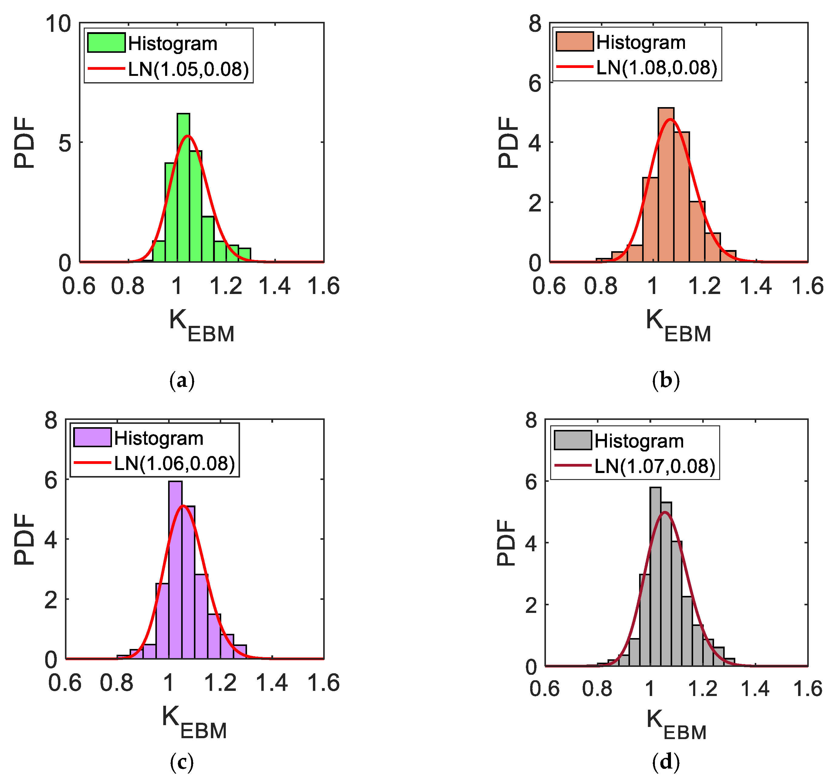 Applsci 11 07492 g022