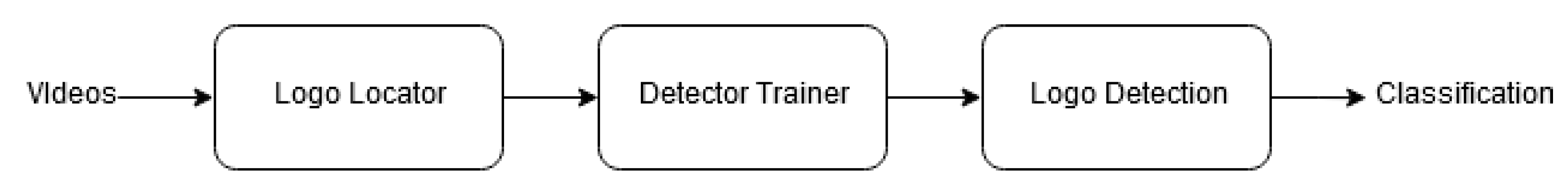 Applsci 11 07494 g006 550