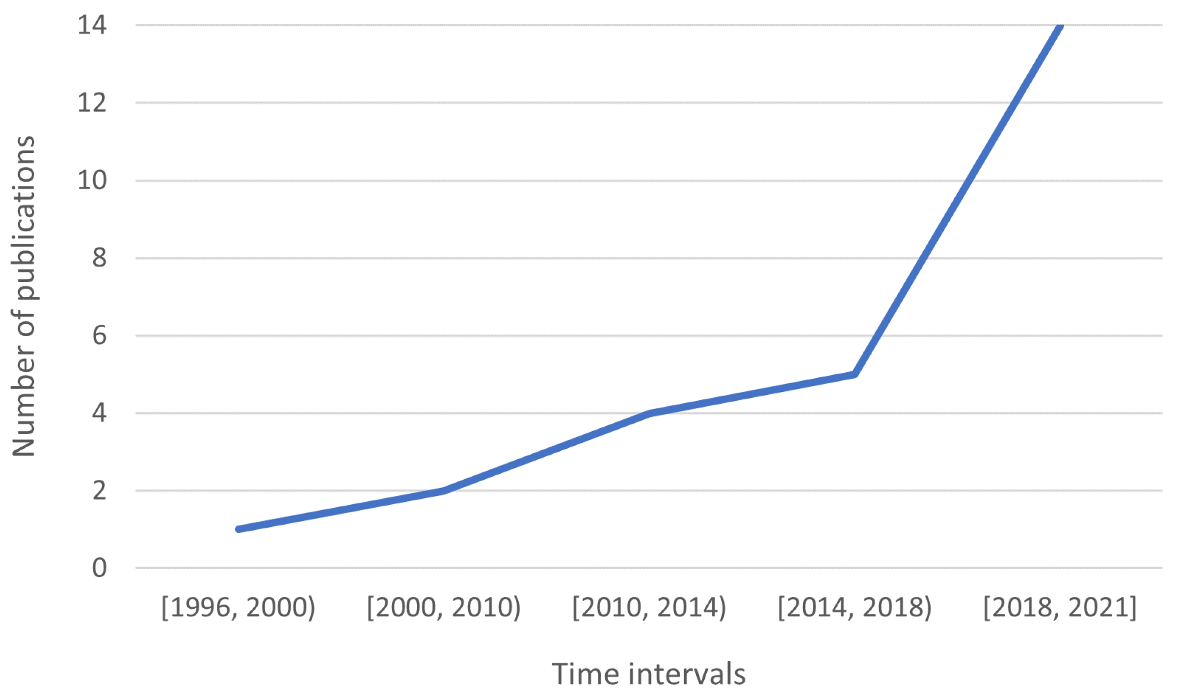 Applsci 11 07502 g001 550