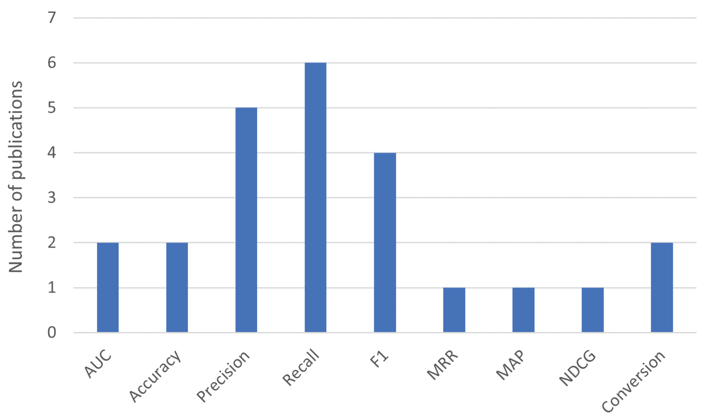 Applsci 11 07502 g002 550