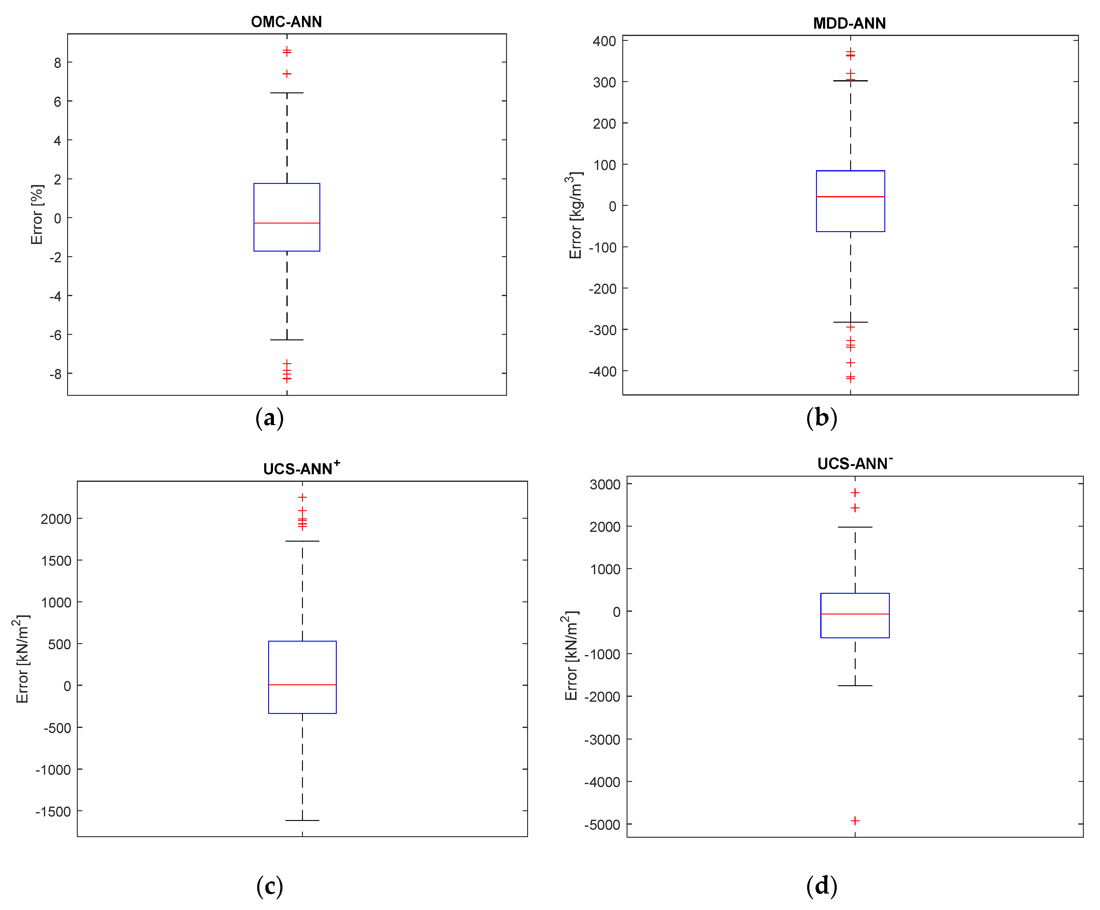 Applsci 11 07503 g003