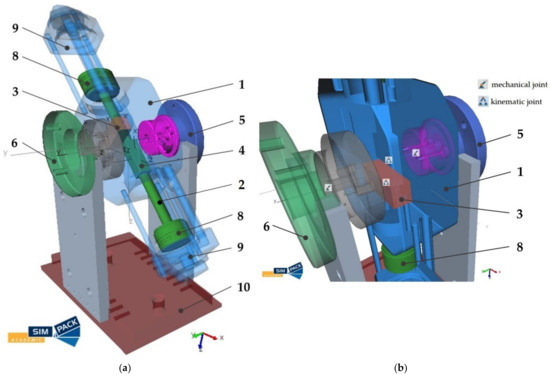 Multi Compression Engine Designs A Numerical Study of a Compressed Air Engine with Rotating Cylinders