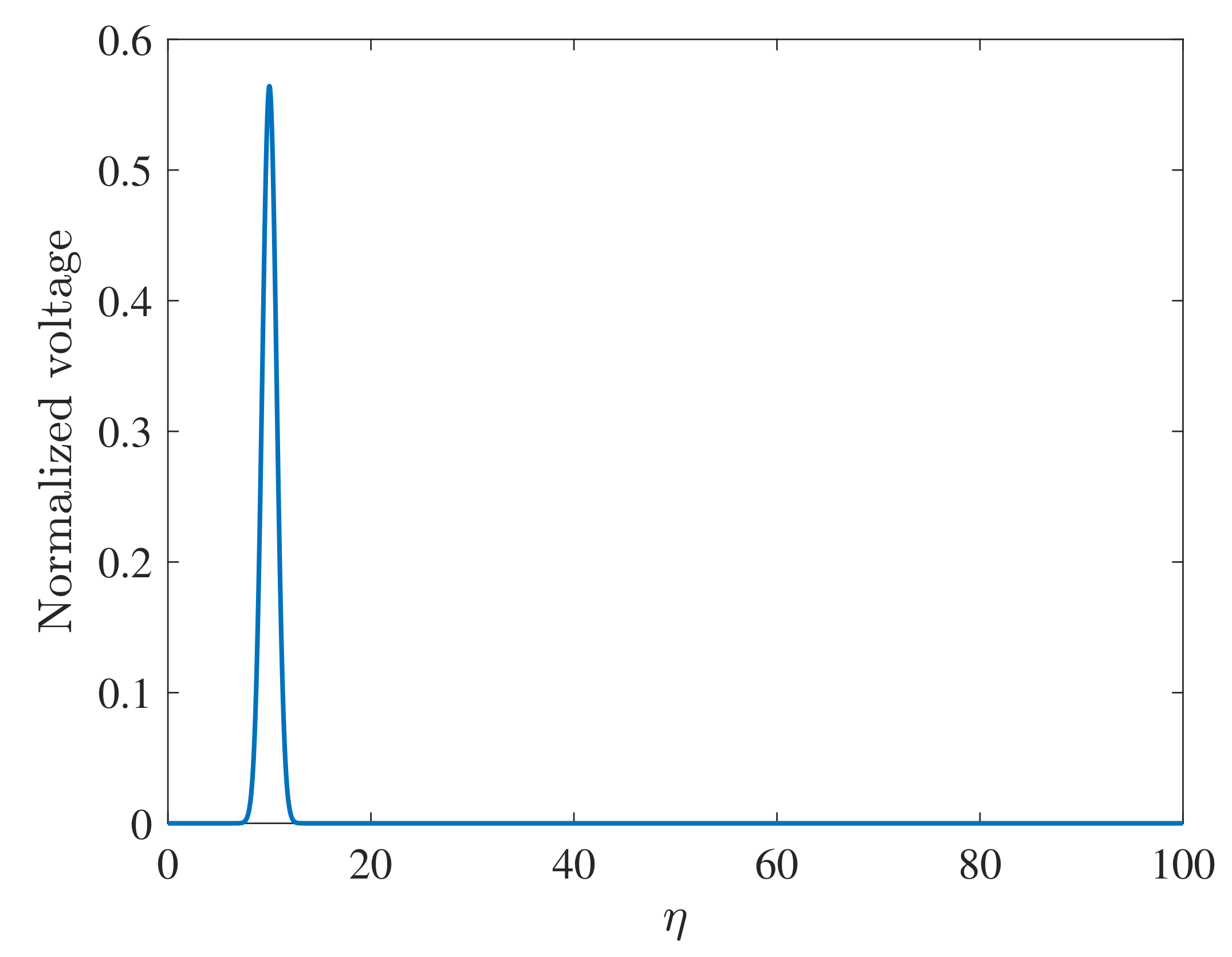 Applsci 11 07505 g014 Applsci 11 07505 g014