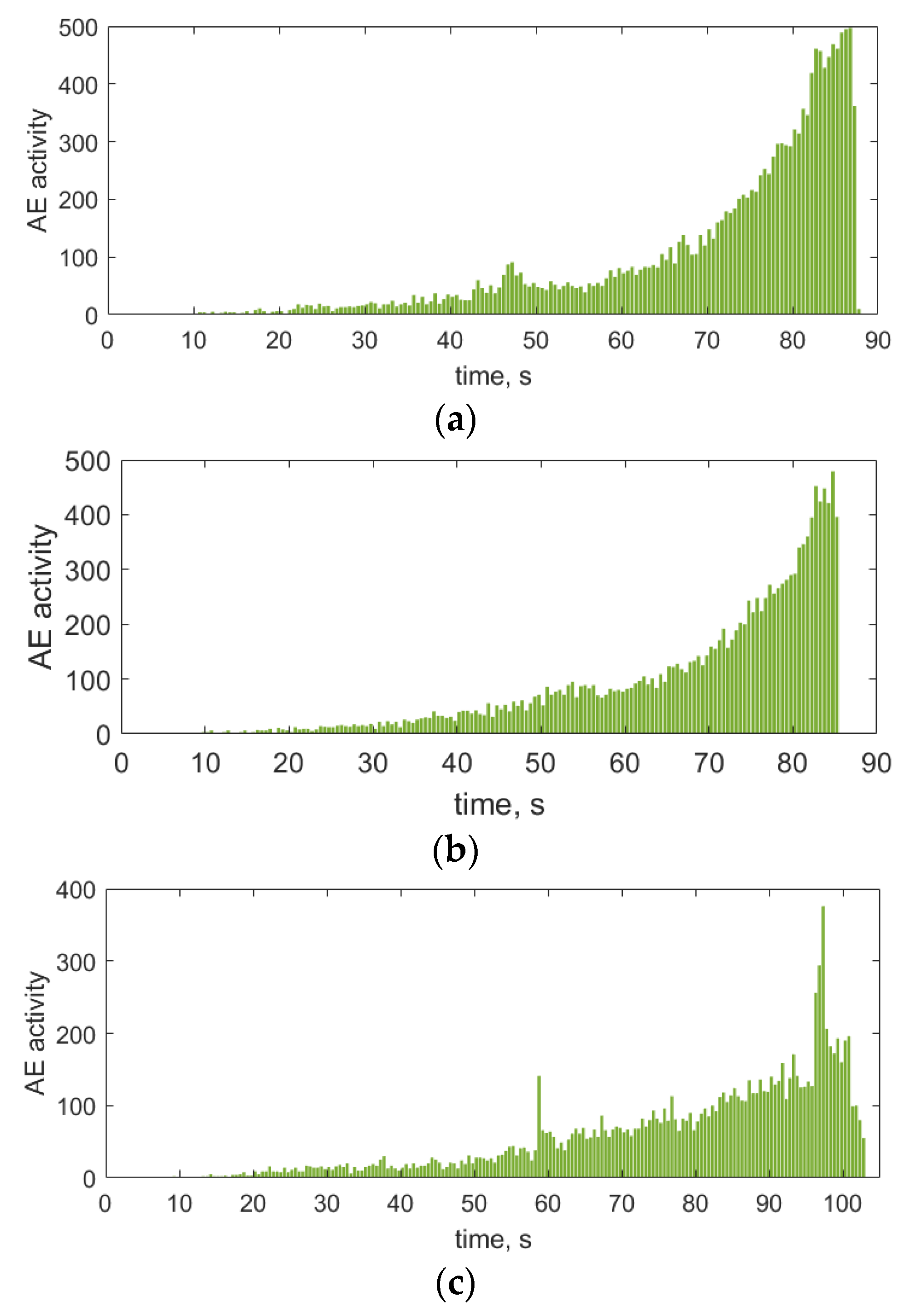 Applsci 11 07506 g002 550