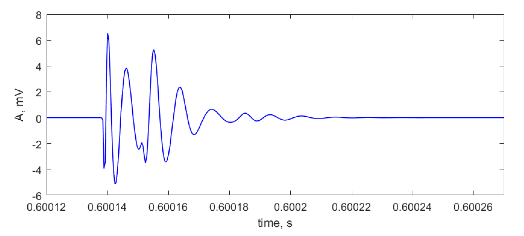 Applsci 11 07506 g006 550