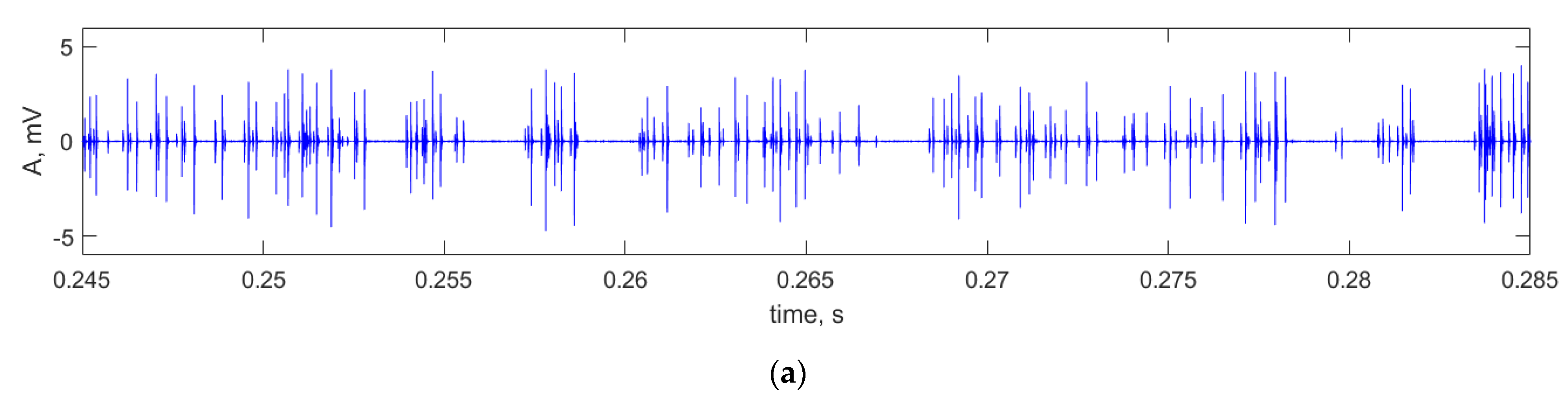 Applsci 11 07506 g008a 550
