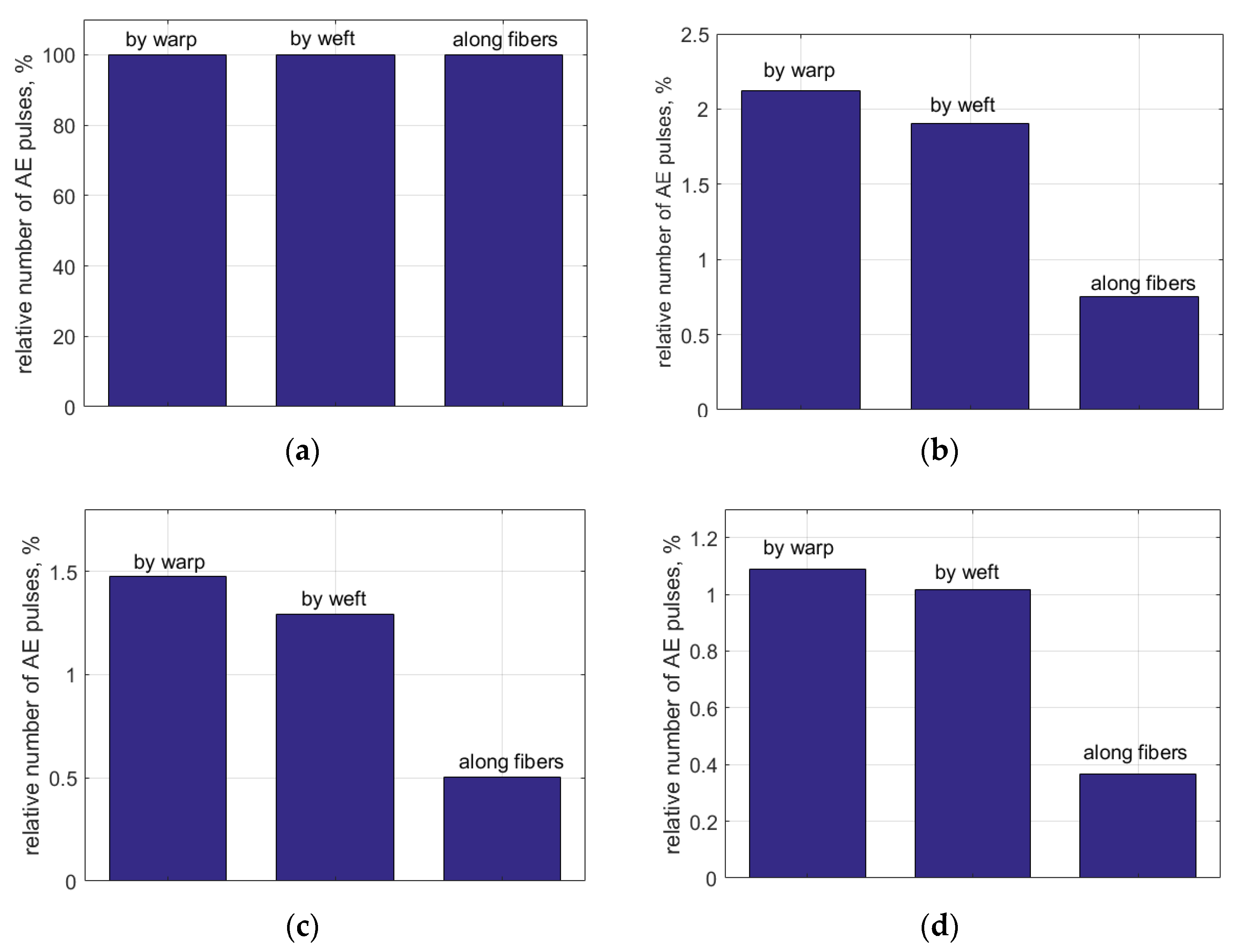 Applsci 11 07506 g010 550