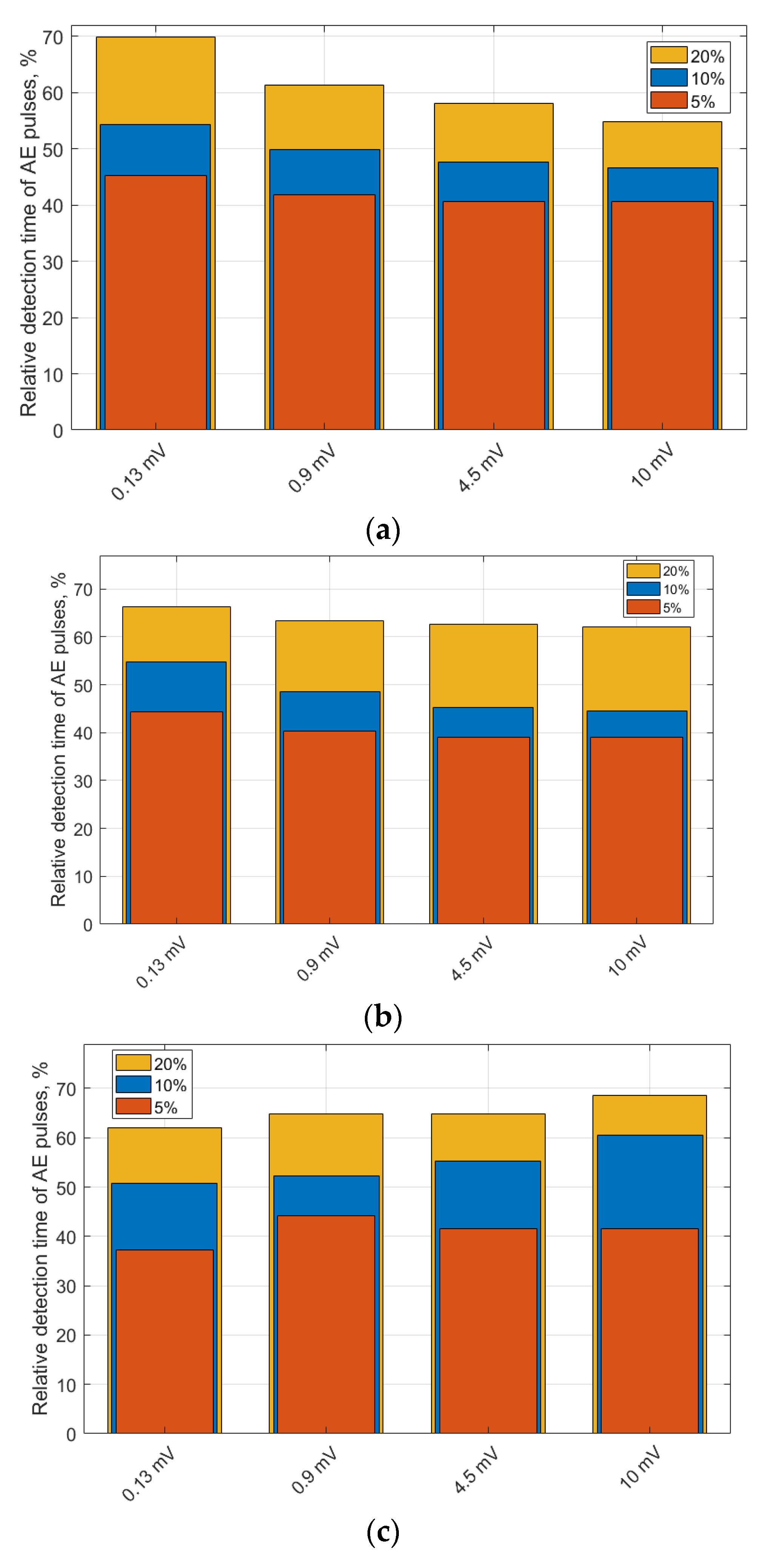 Applsci 11 07506 g011 550