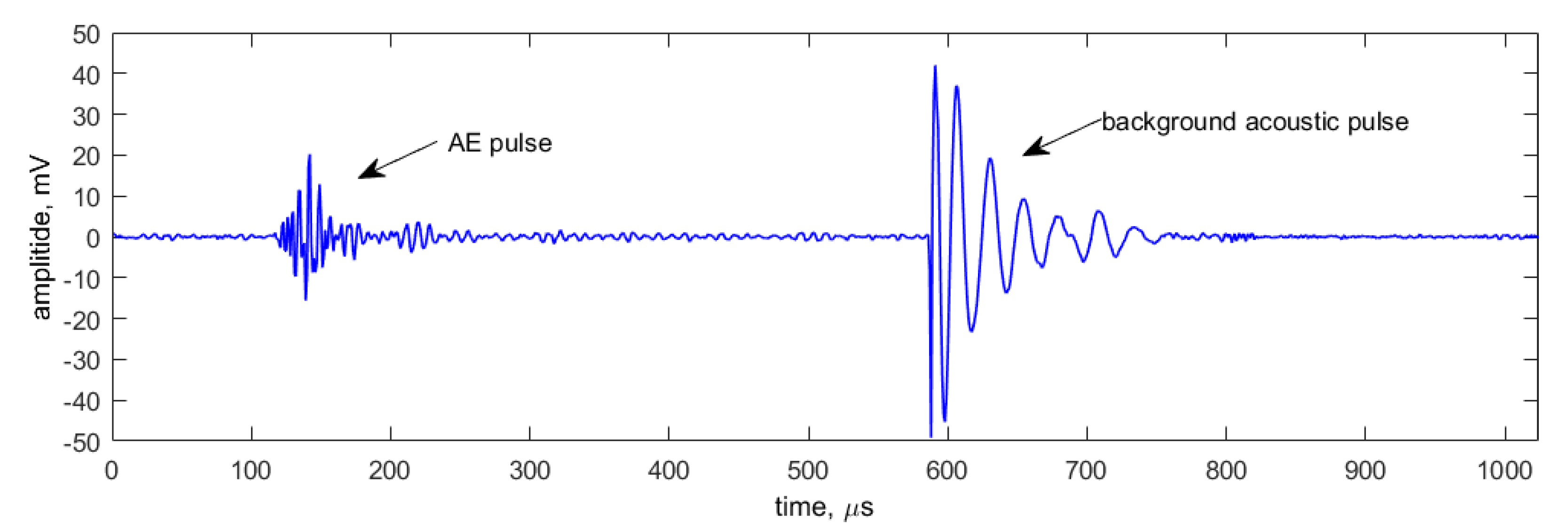 Applsci 11 07506 g012 550