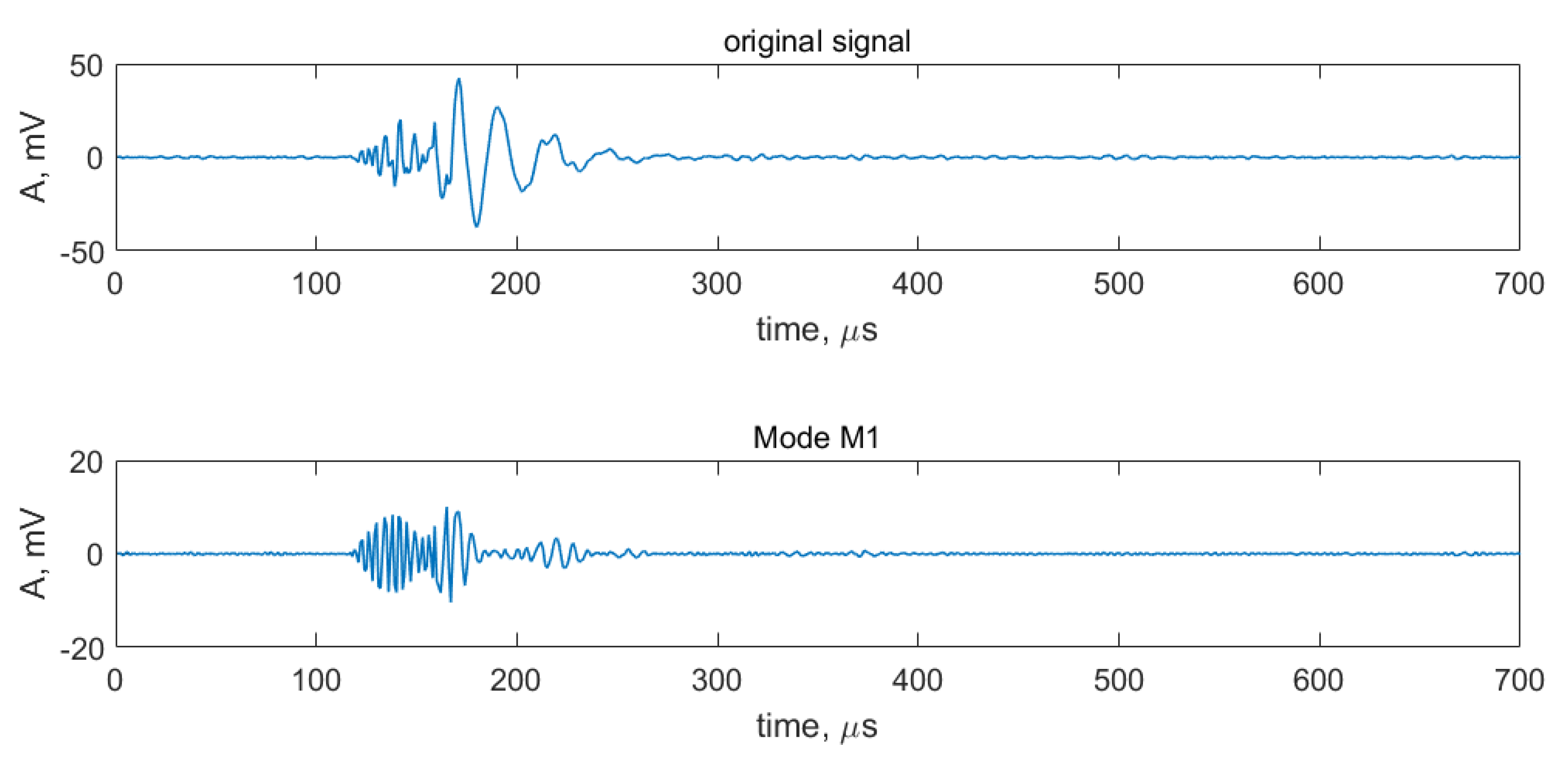 Applsci 11 07506 g014a 550