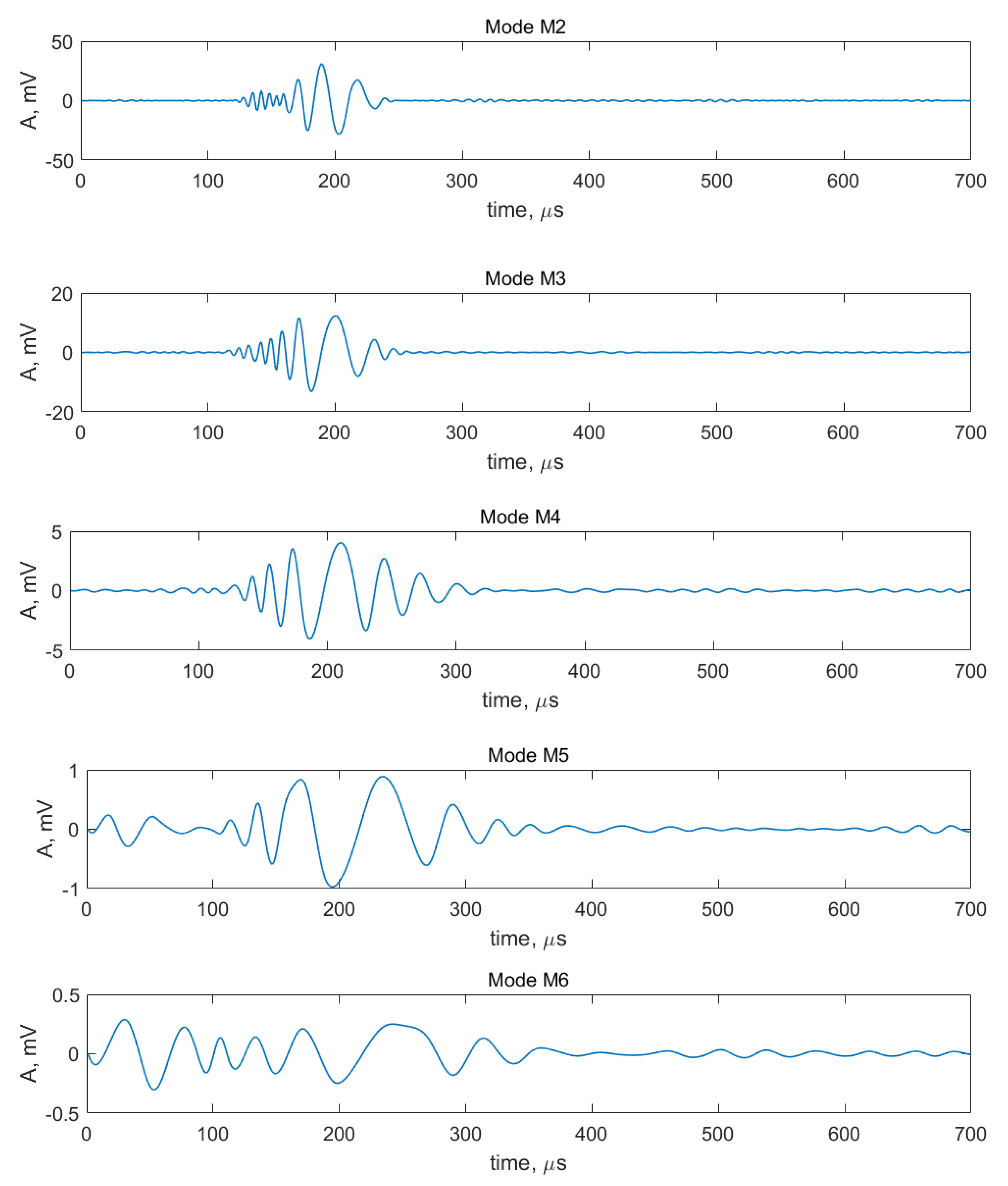 Applsci 11 07506 g014b 550