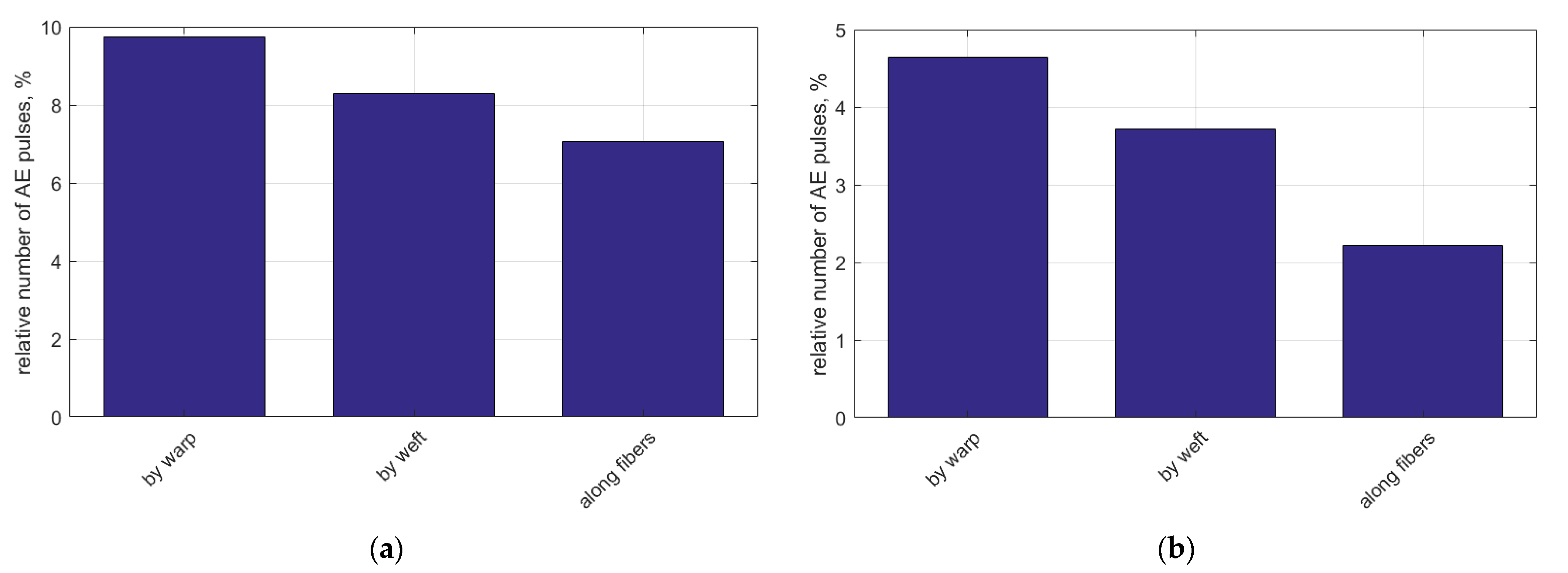 Applsci 11 07506 g015 550