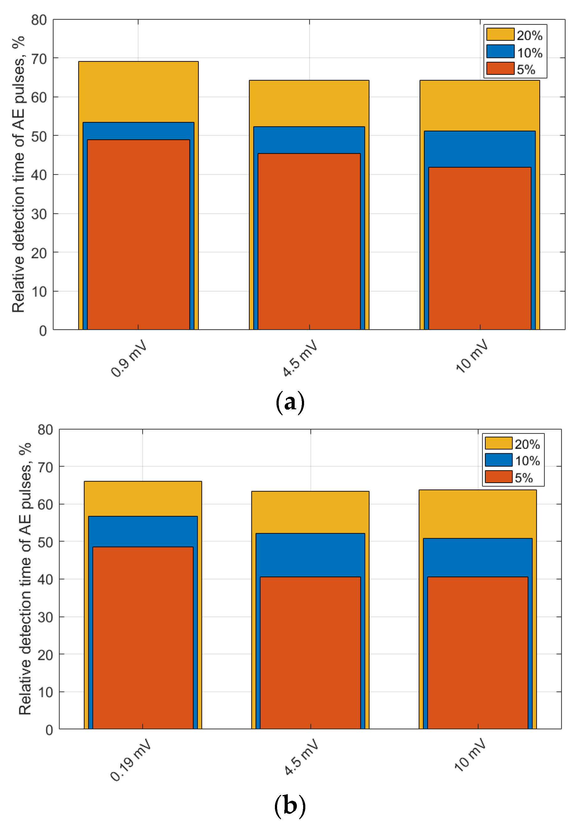 Applsci 11 07506 g016a 550