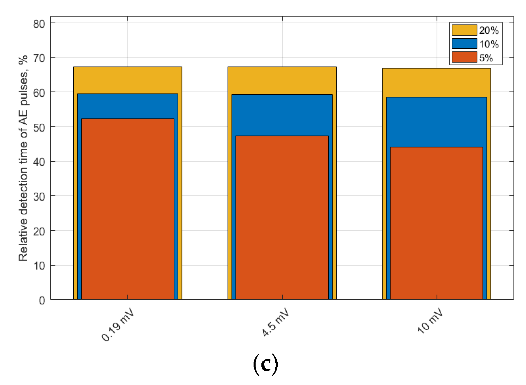 Applsci 11 07506 g016b 550