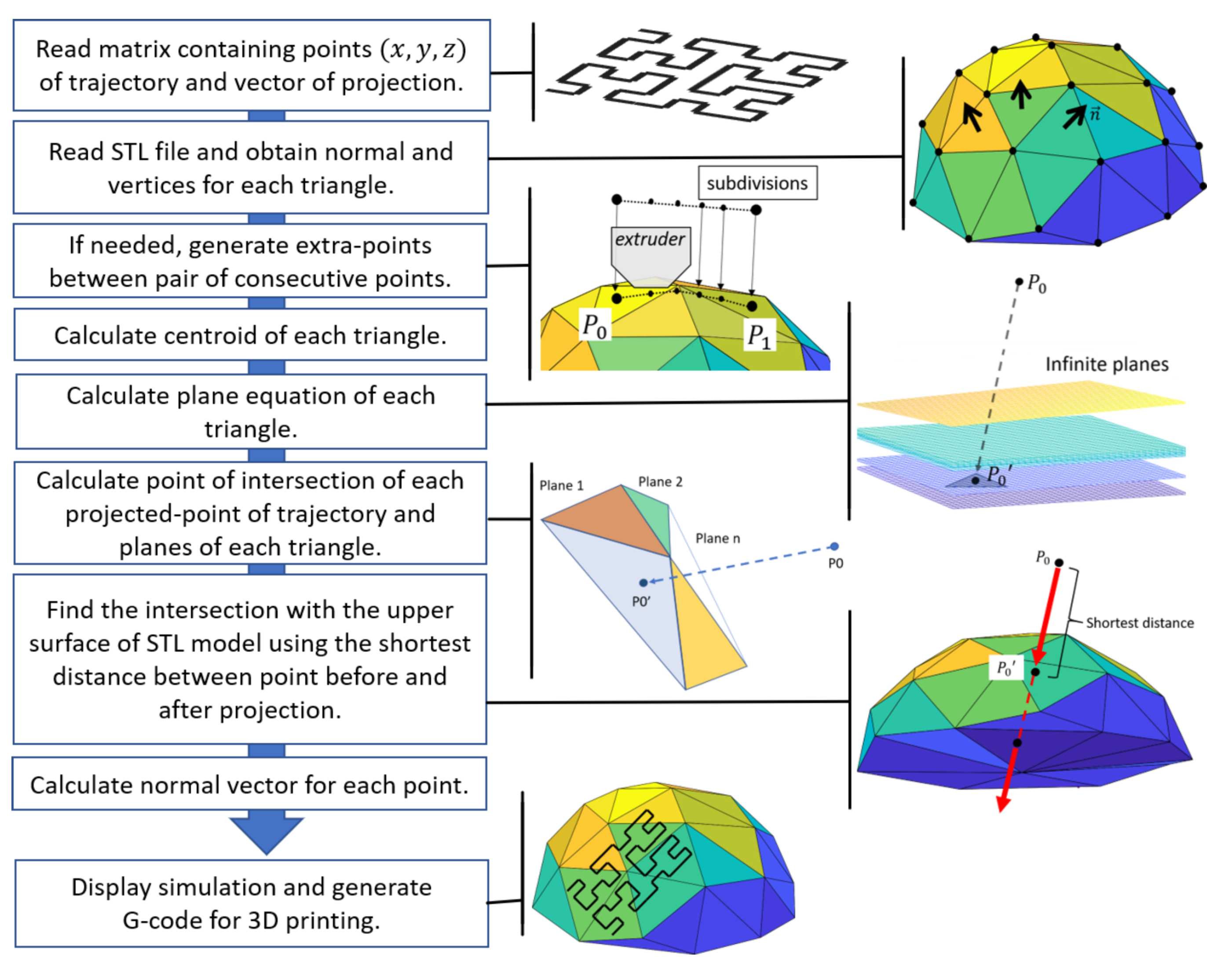 Applsci 11 07509 g003