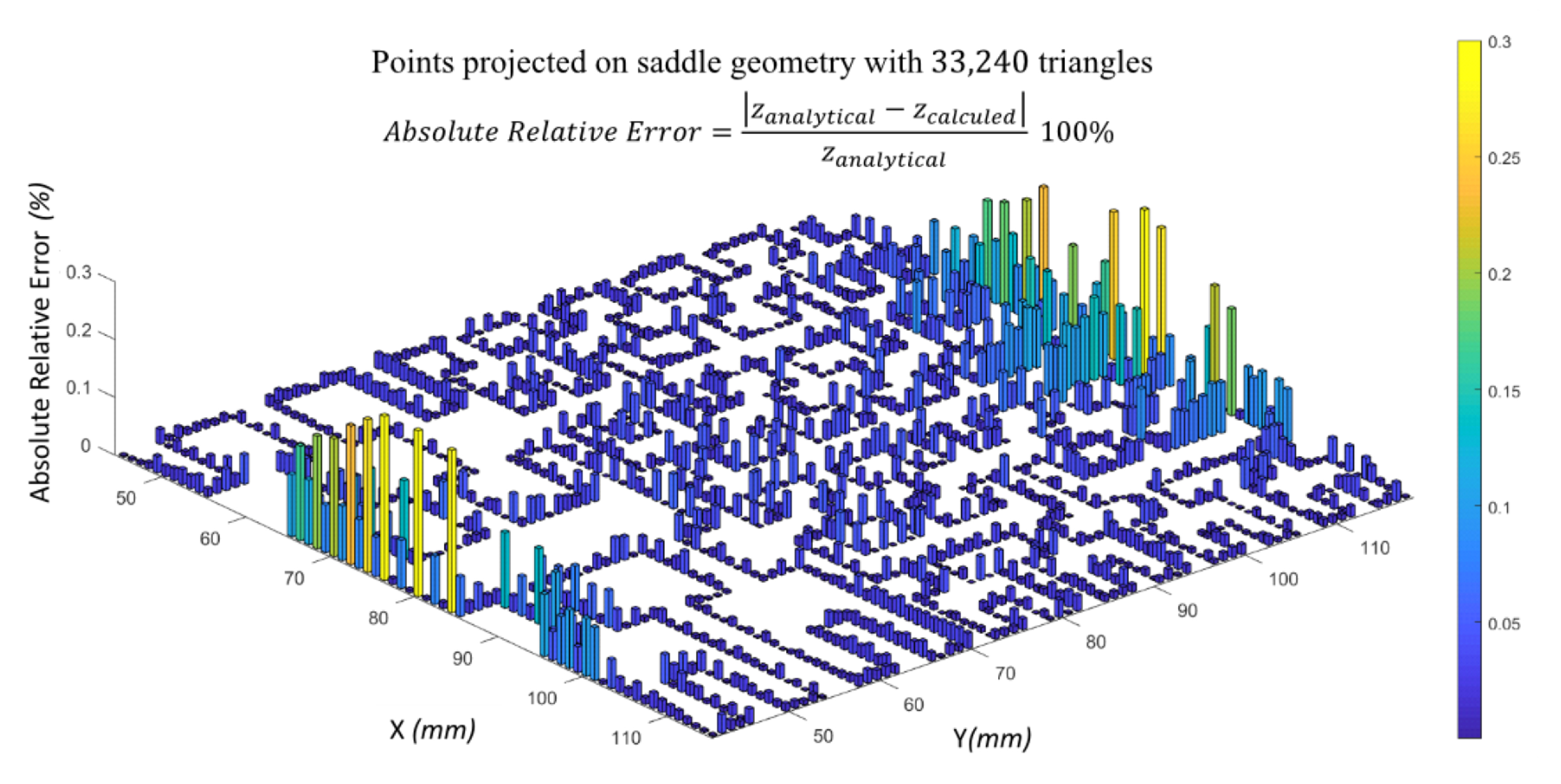 Applsci 11 07509 g012