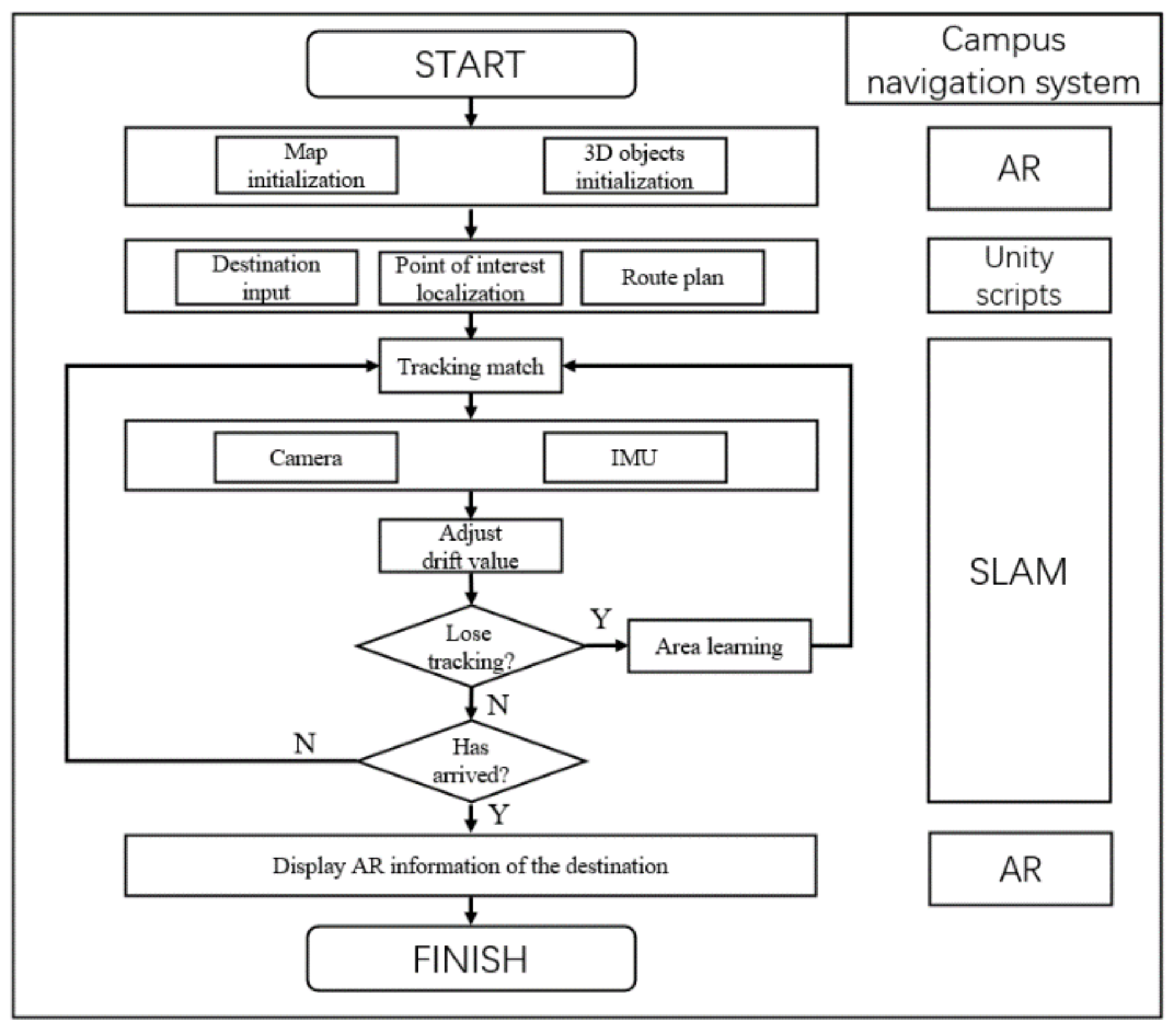 Applsci 11 07515 g005