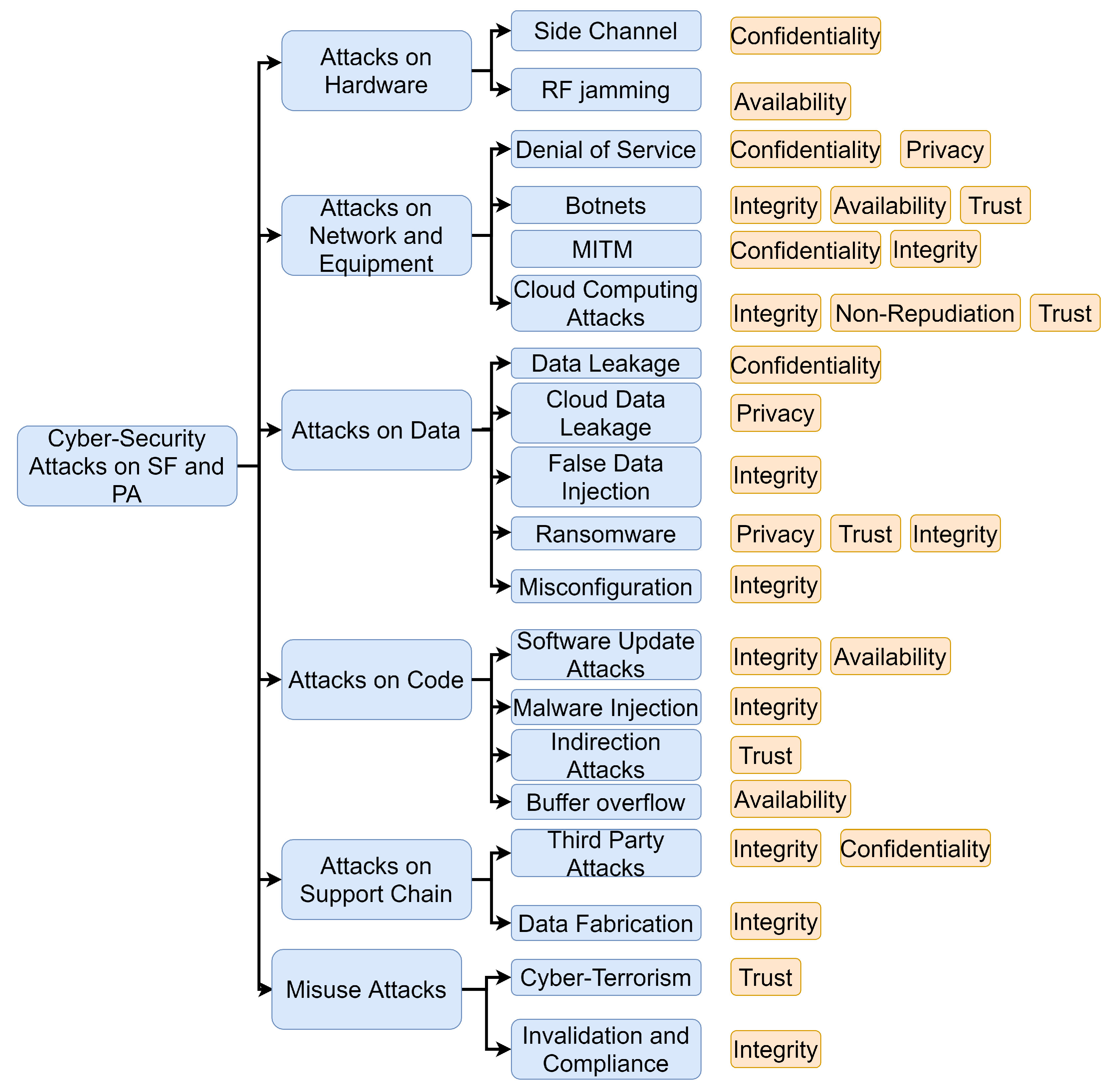 Applsci 11 07518 g002 Applsci 11 07518 g002