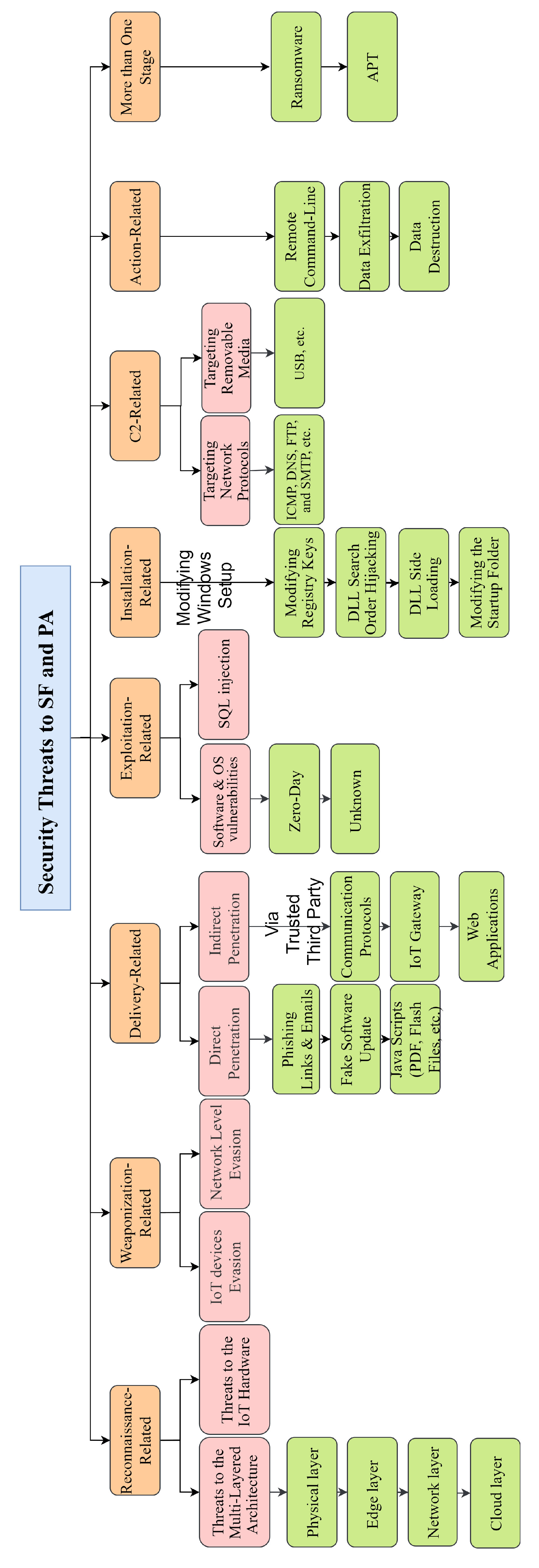 Applsci 11 07518 g004 Applsci 11 07518 g004