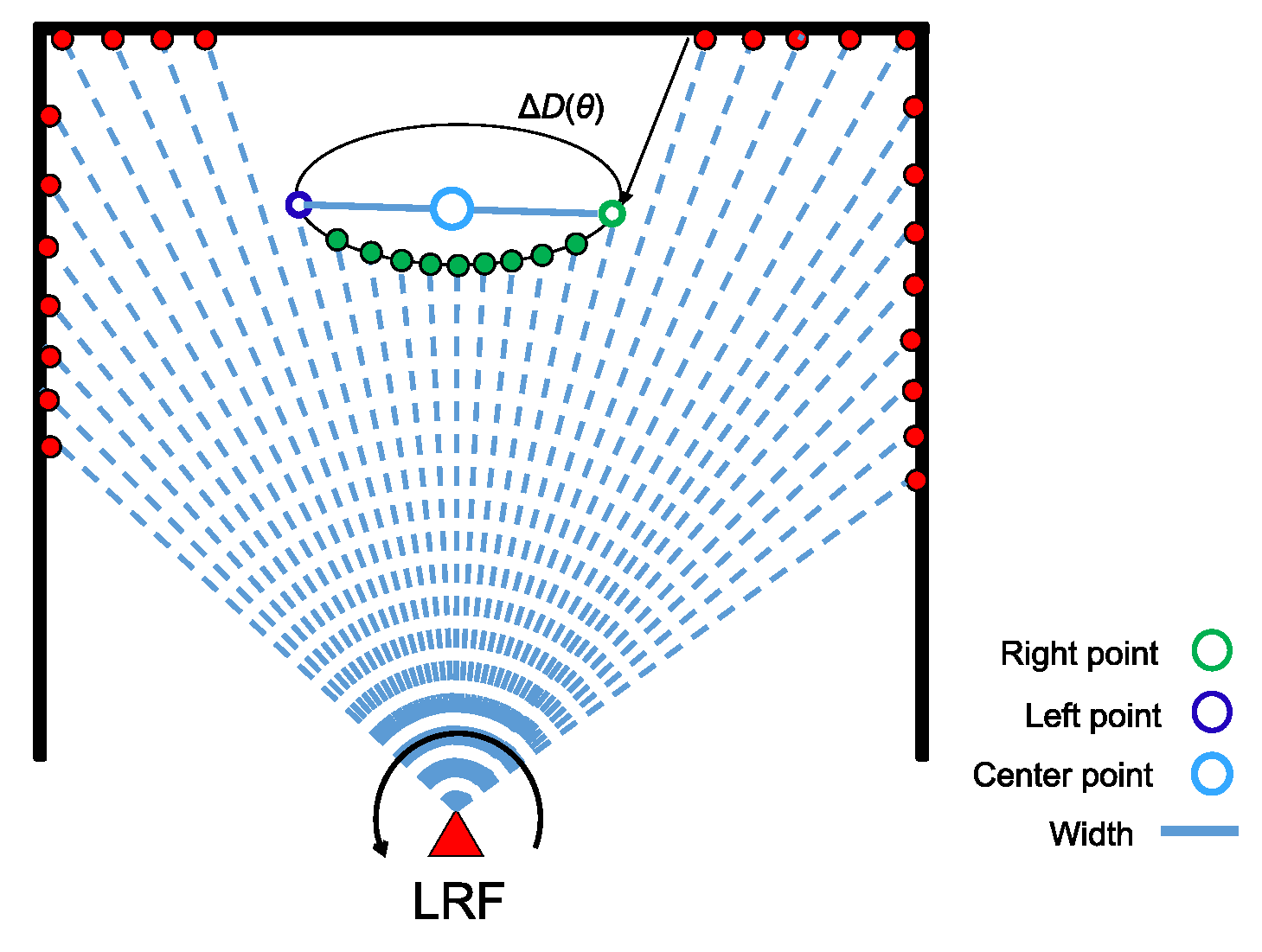 Applsci 11 07522 g003 550