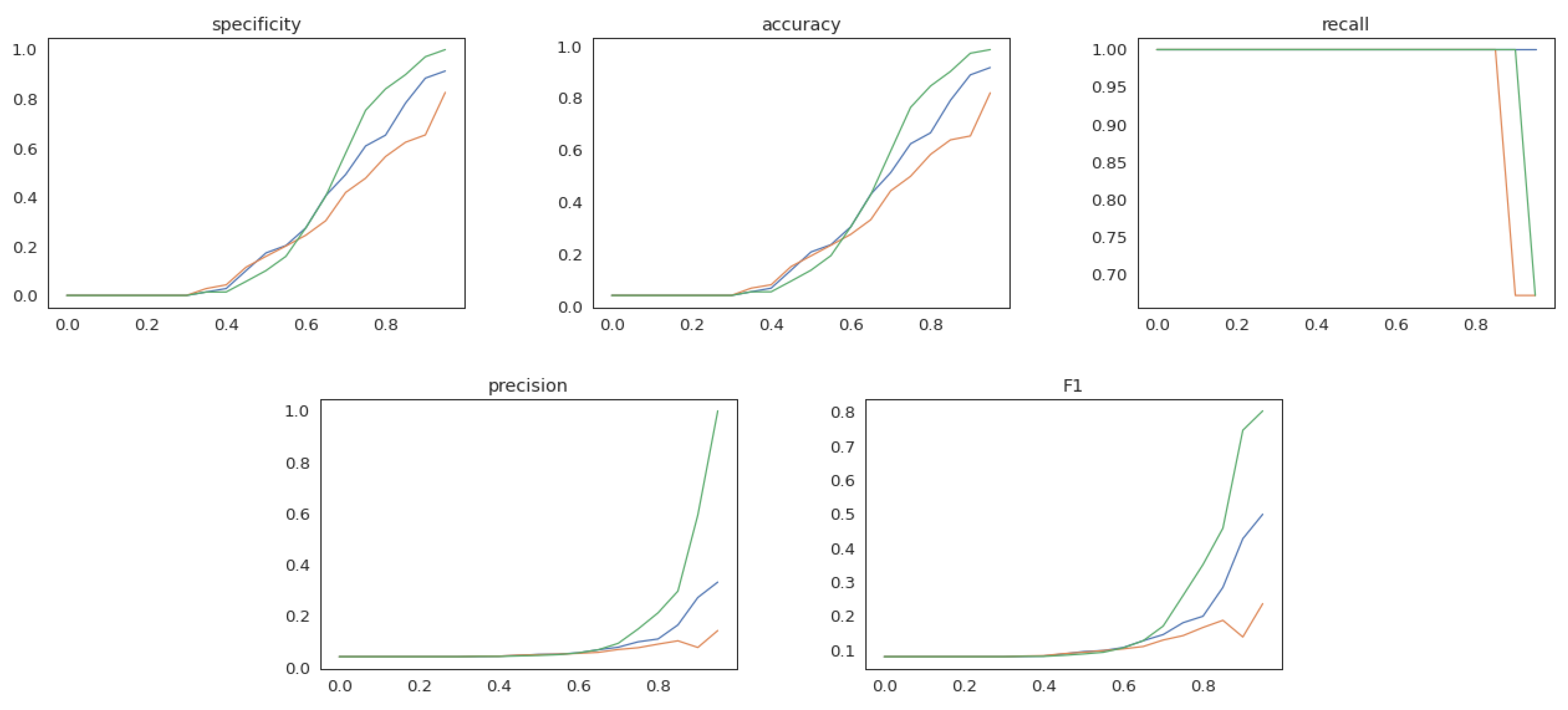 Applsci 11 07523 g007 550