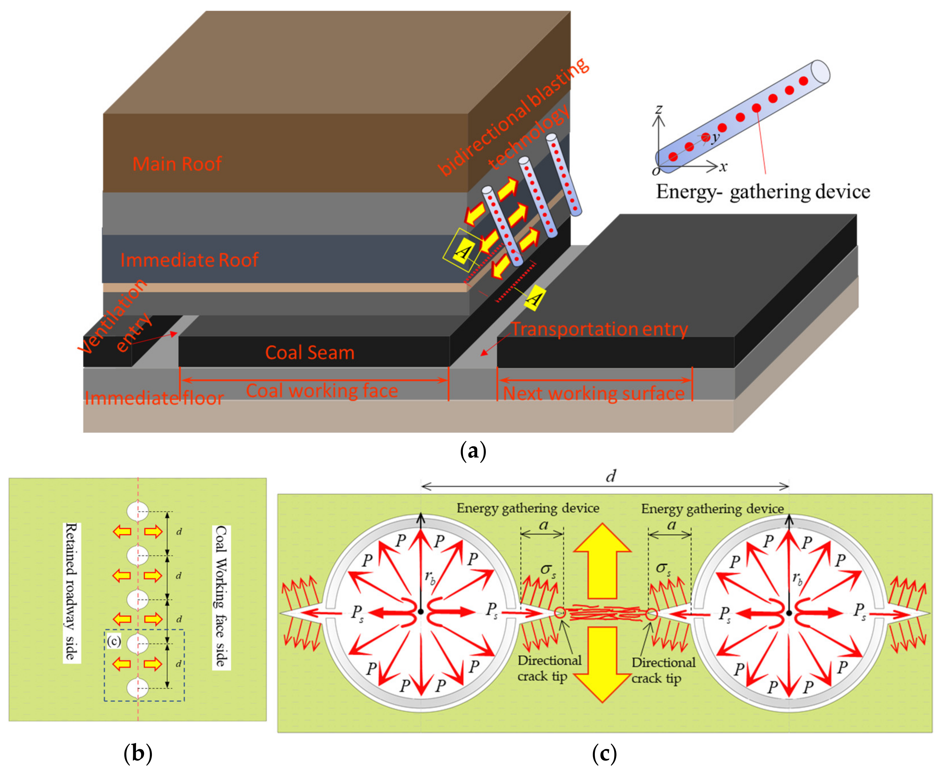Applsci 11 07524 g004