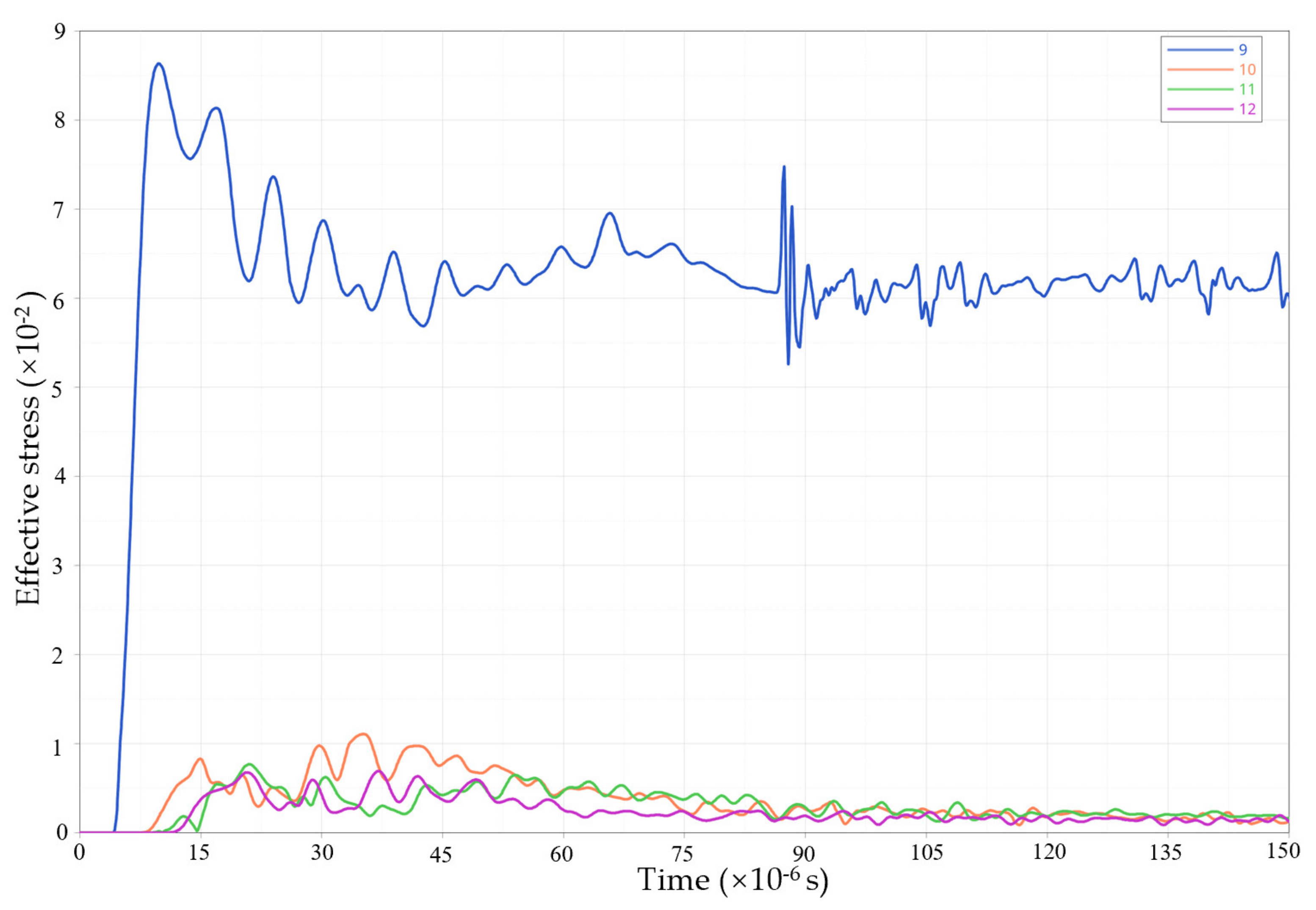Applsci 11 07524 g010