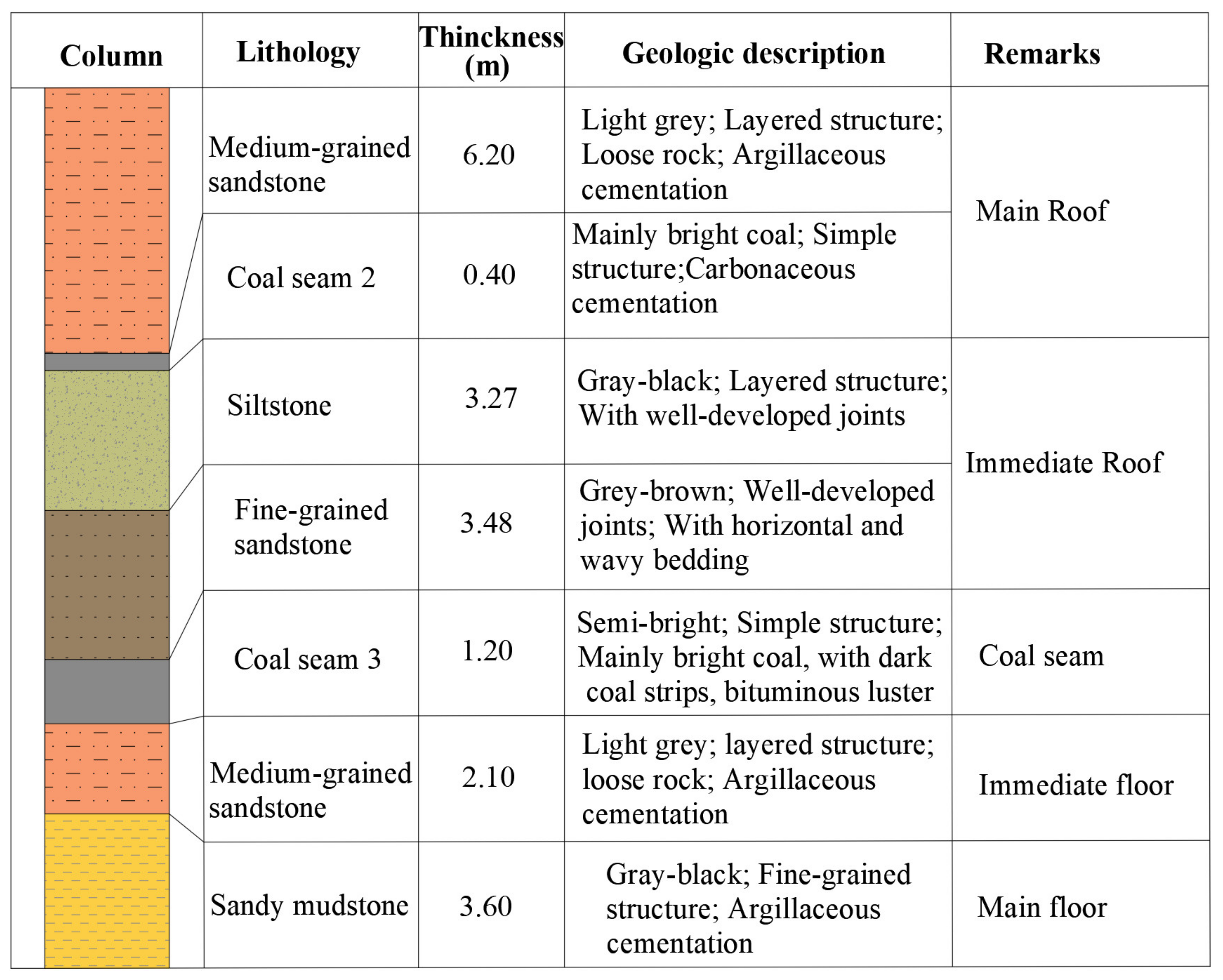Applsci 11 07524 g014