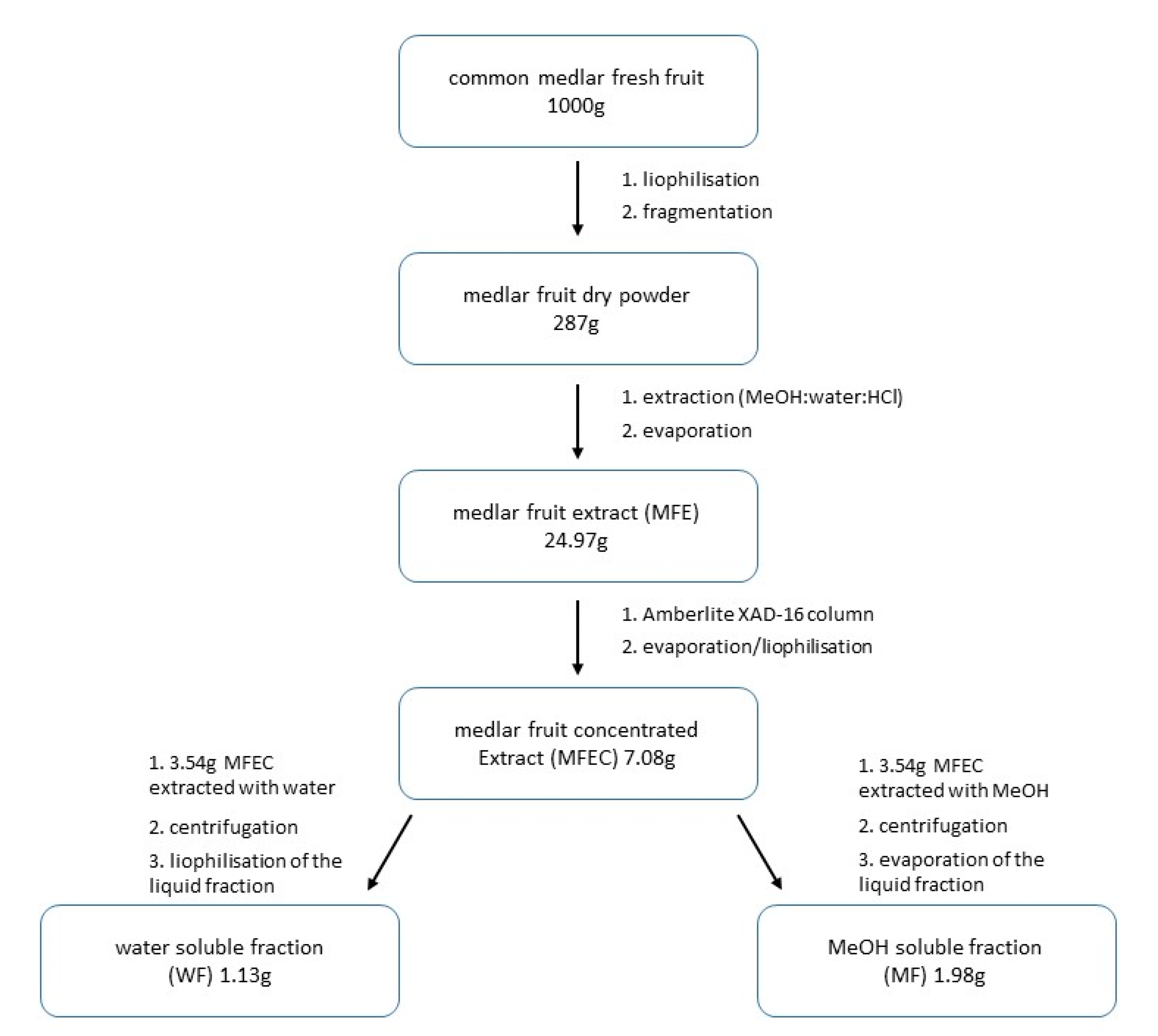 Applsci 11 07528 g002