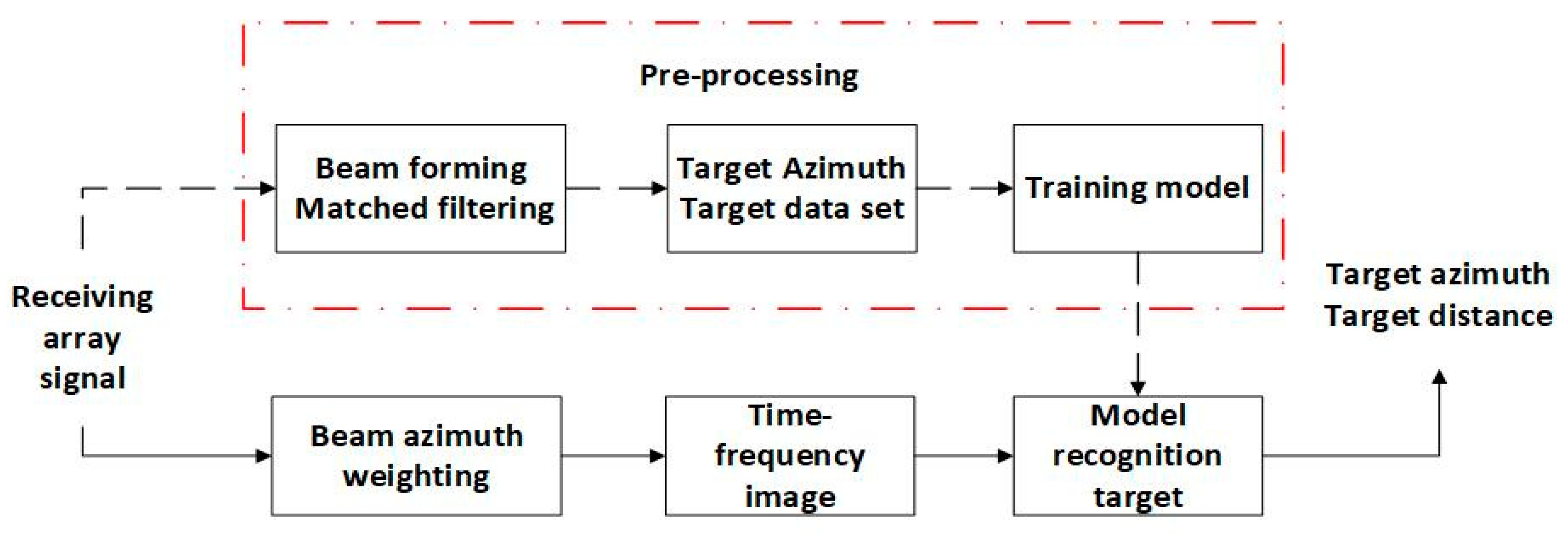 Applsci 11 07530 g001 550
