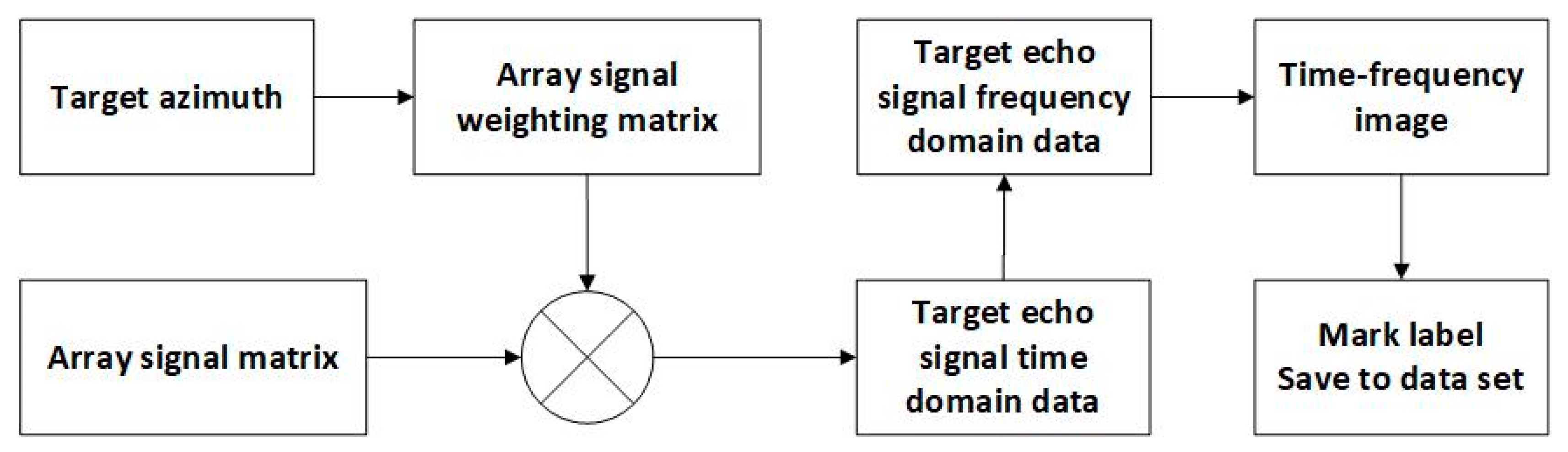 Applsci 11 07530 g002 550