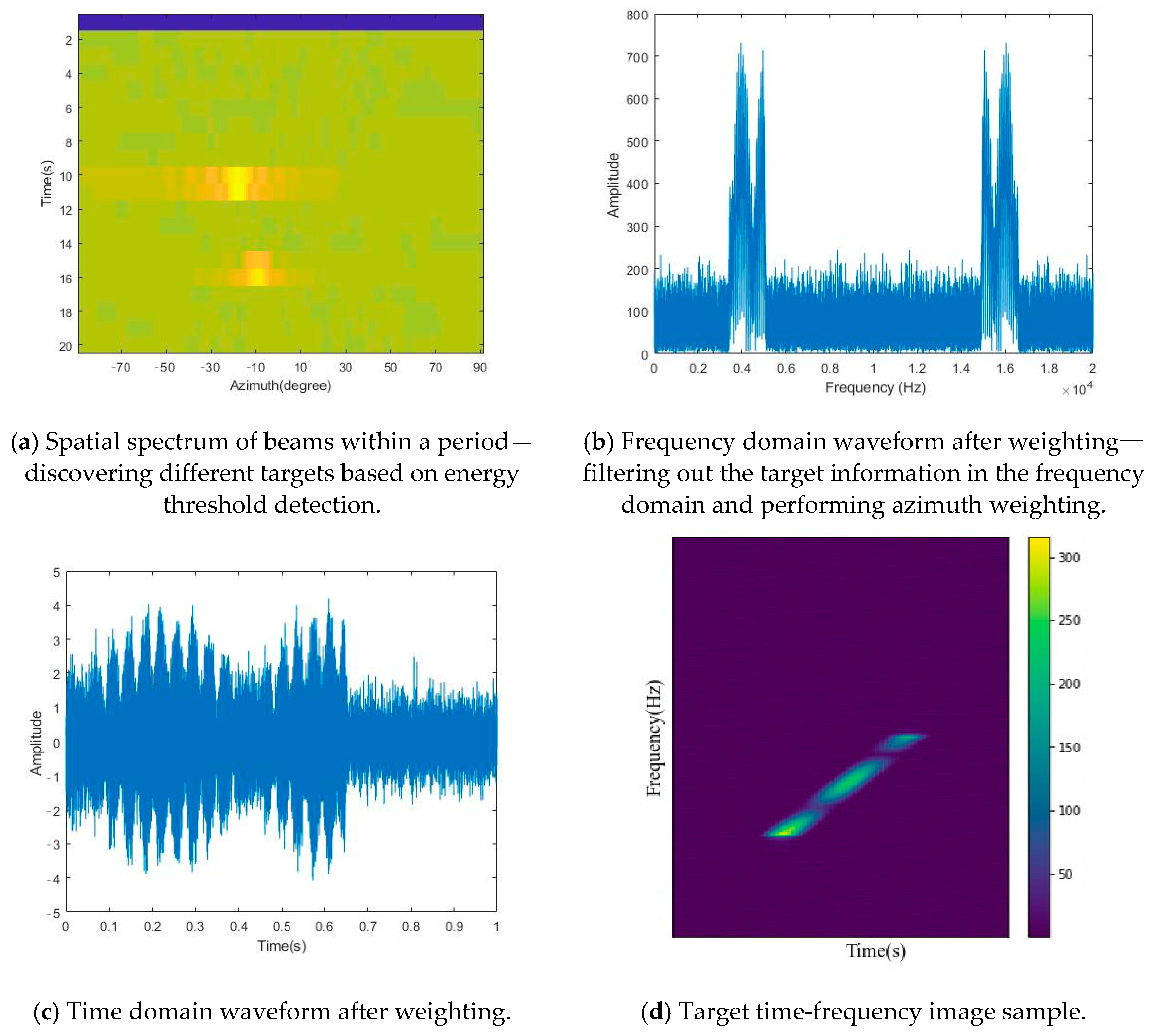 Applsci 11 07530 g003 550