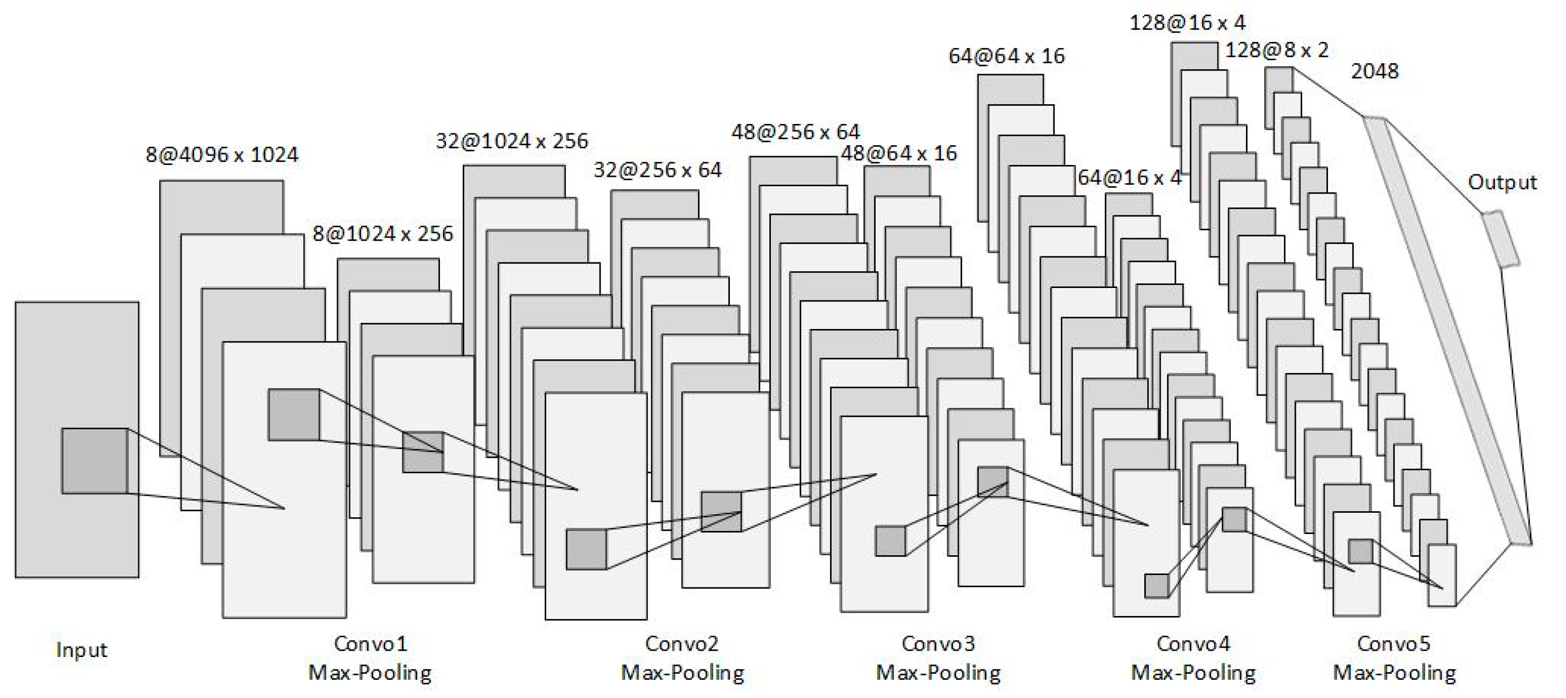 Applsci 11 07530 g004 550