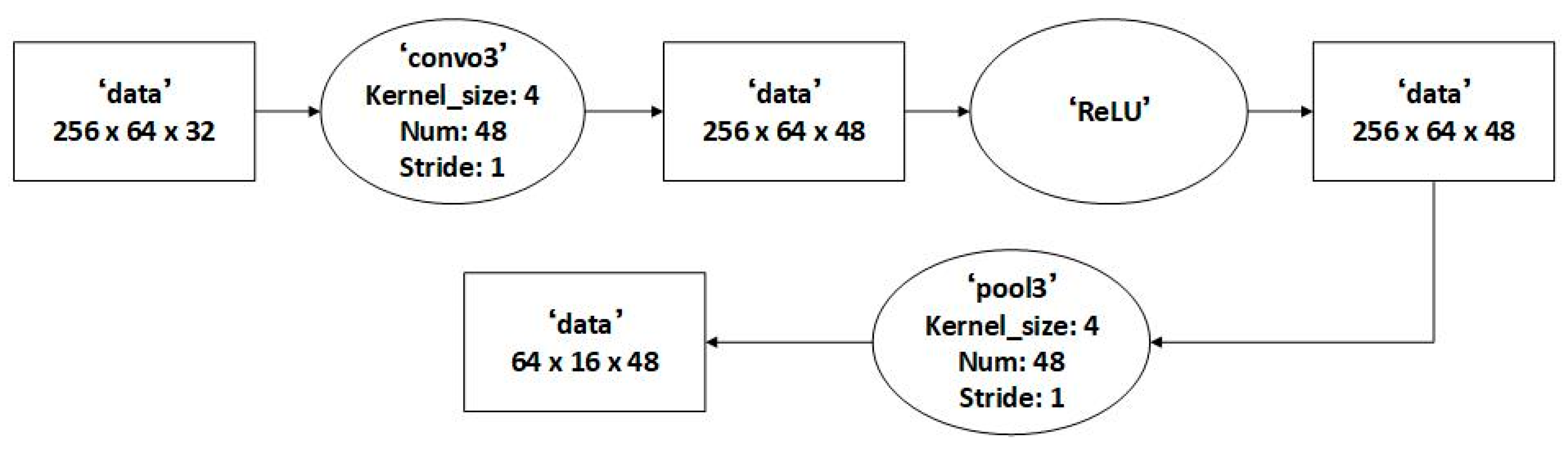 Applsci 11 07530 g007 550