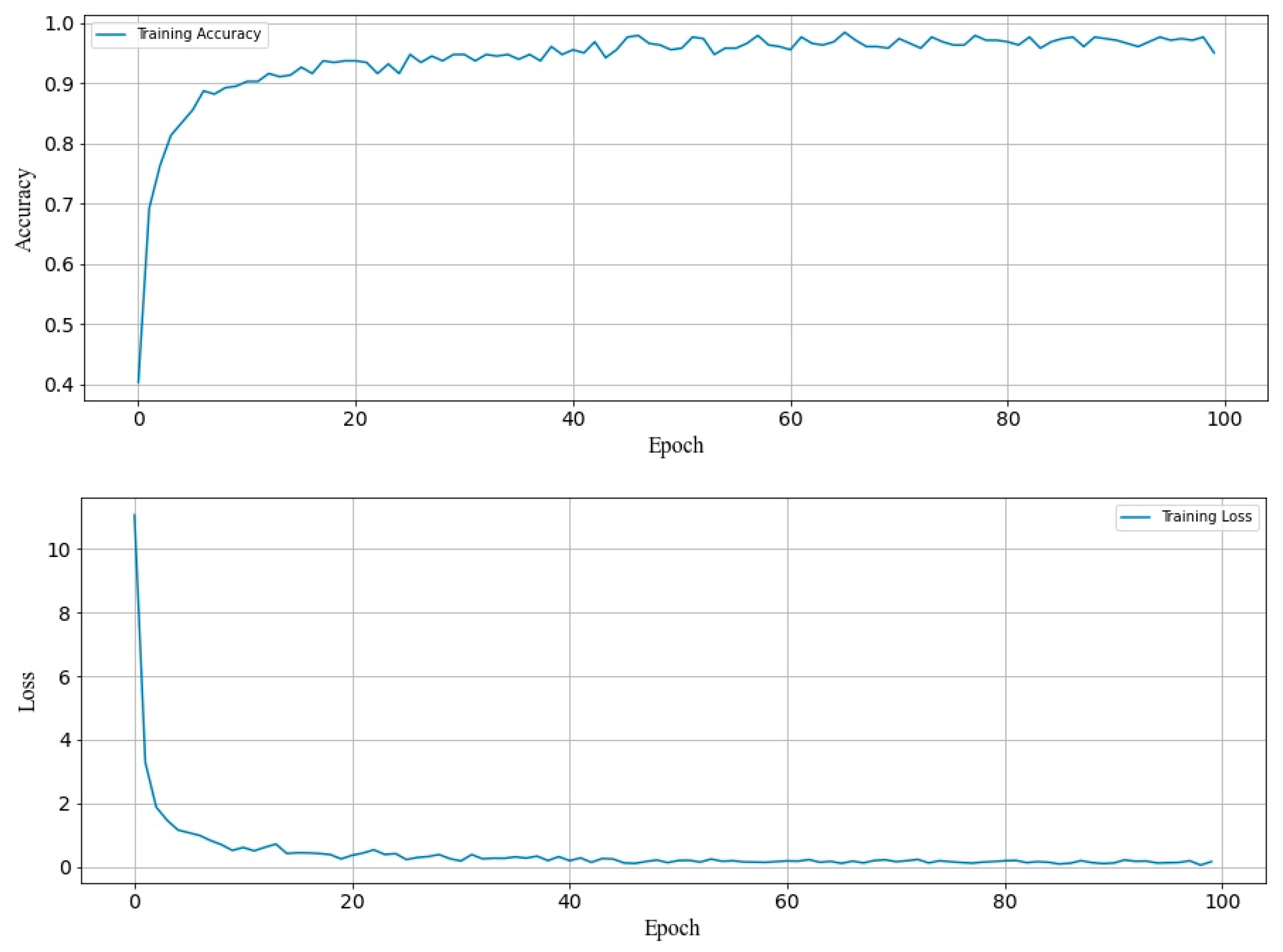 Applsci 11 07530 g014 550