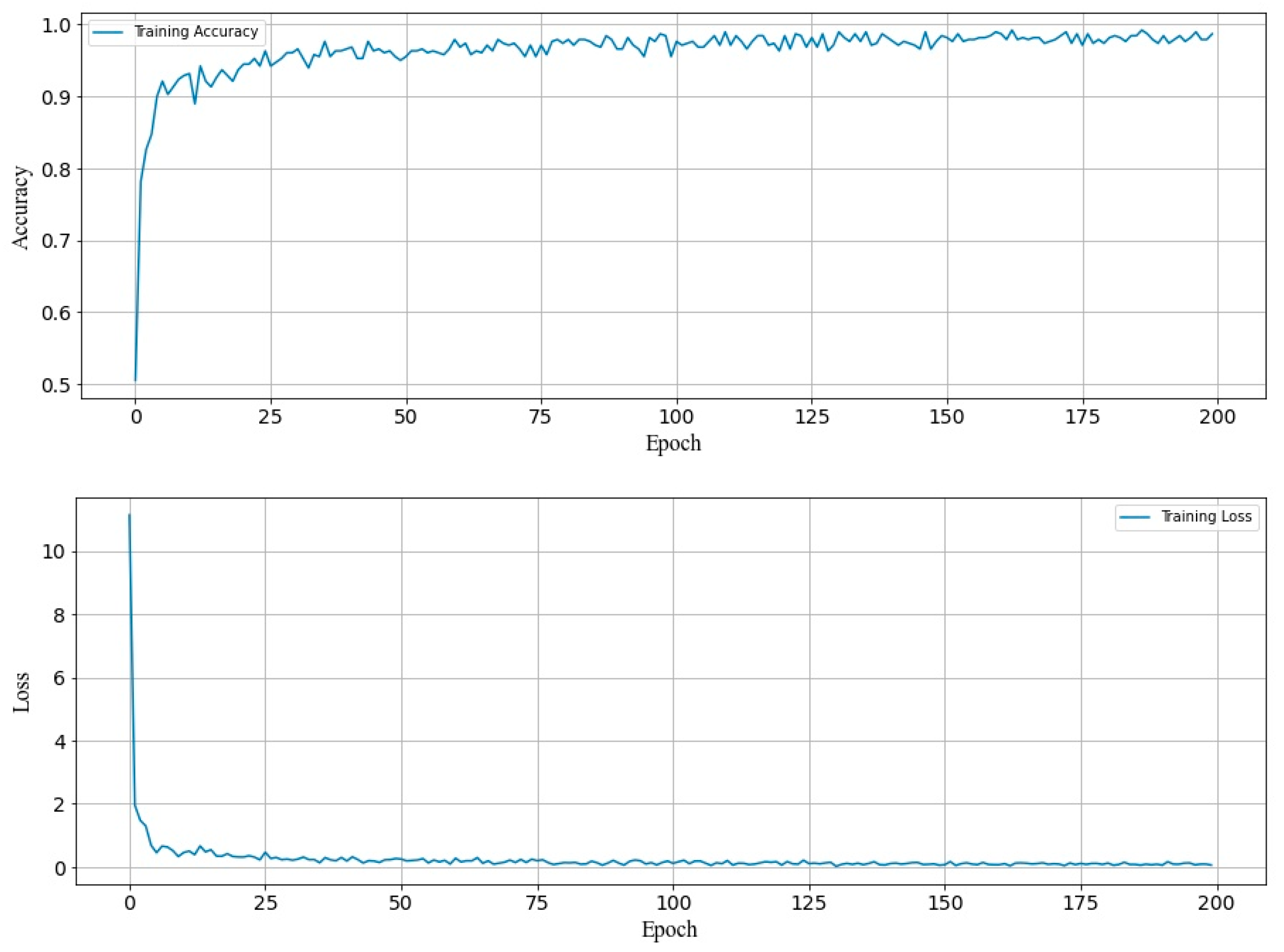 Applsci 11 07530 g015 550